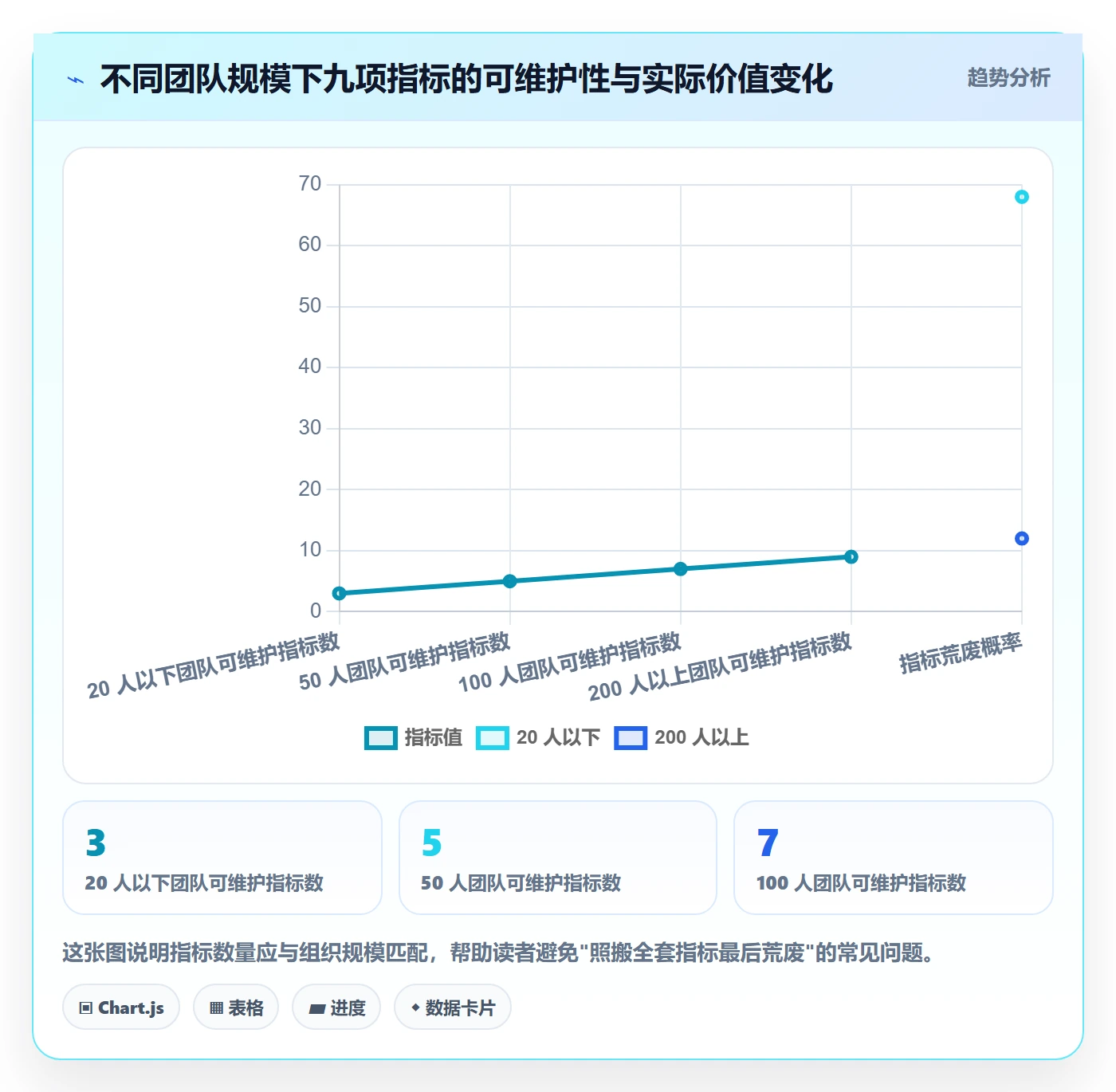 范围边界流程与规范:产品经理项目范围风险控制关键指标