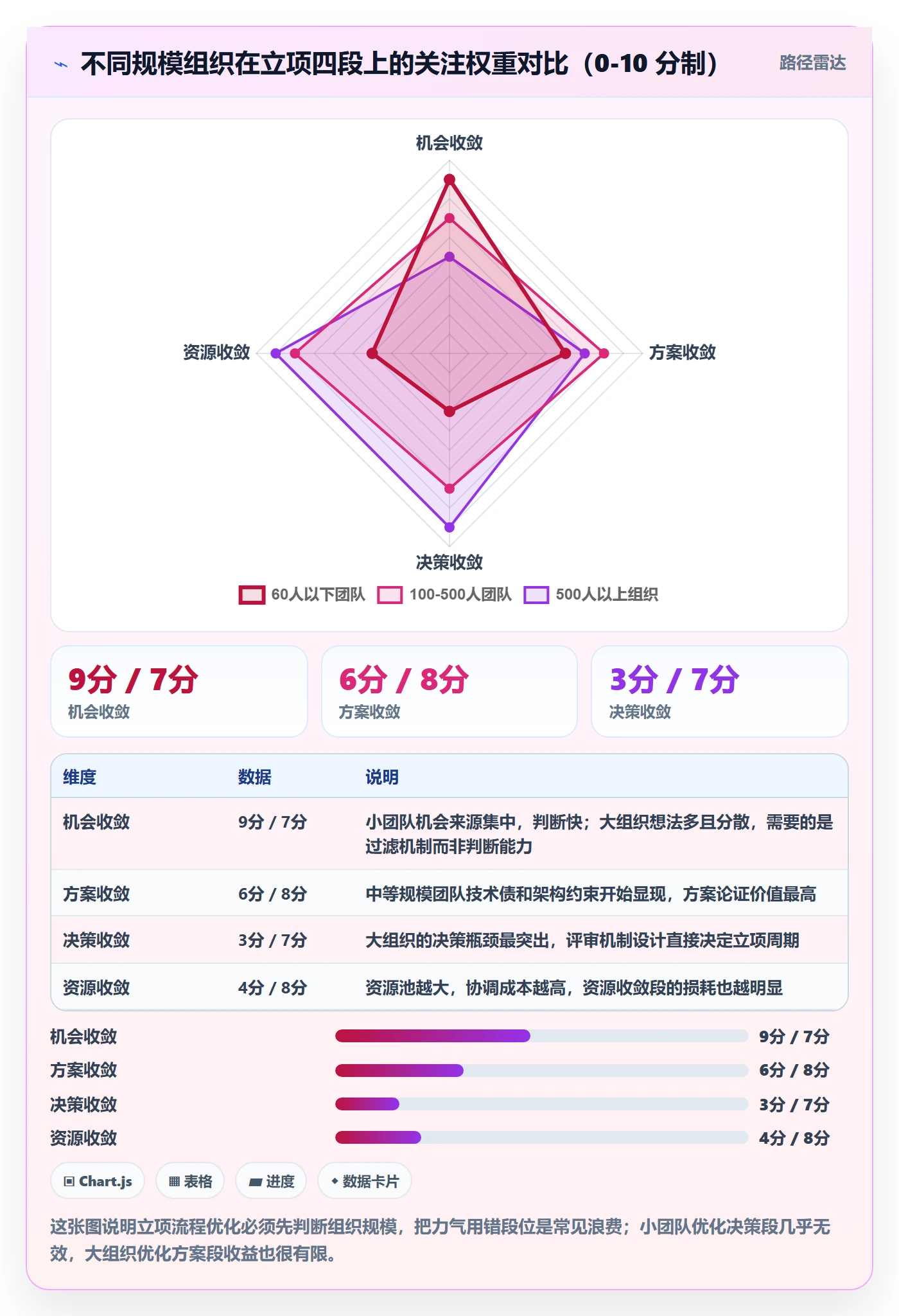 项目立项周期全流程:项目成员最佳实践与一文讲清