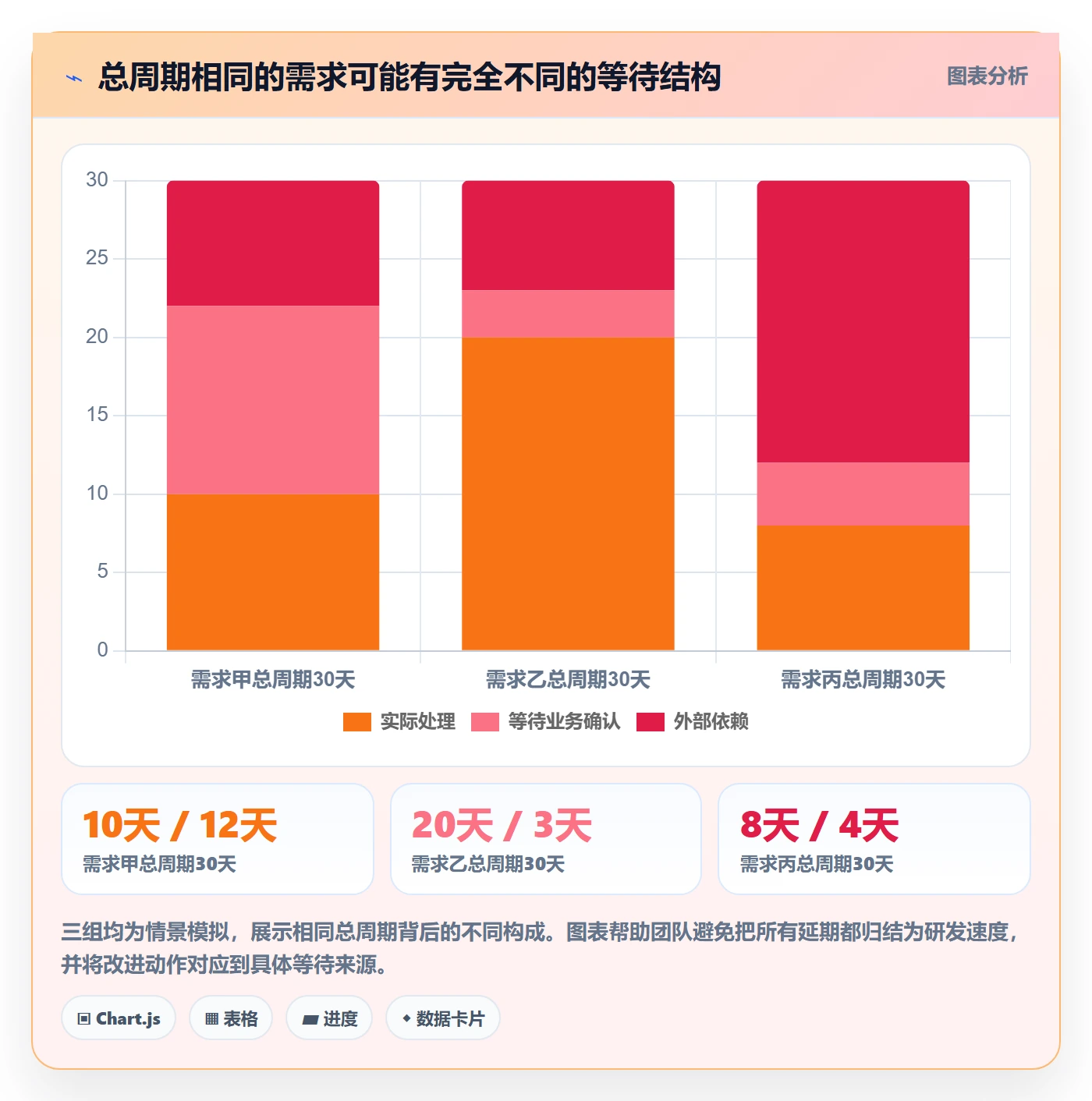 需求管理如何做好需求状态?项目经理实操方法与操作步骤