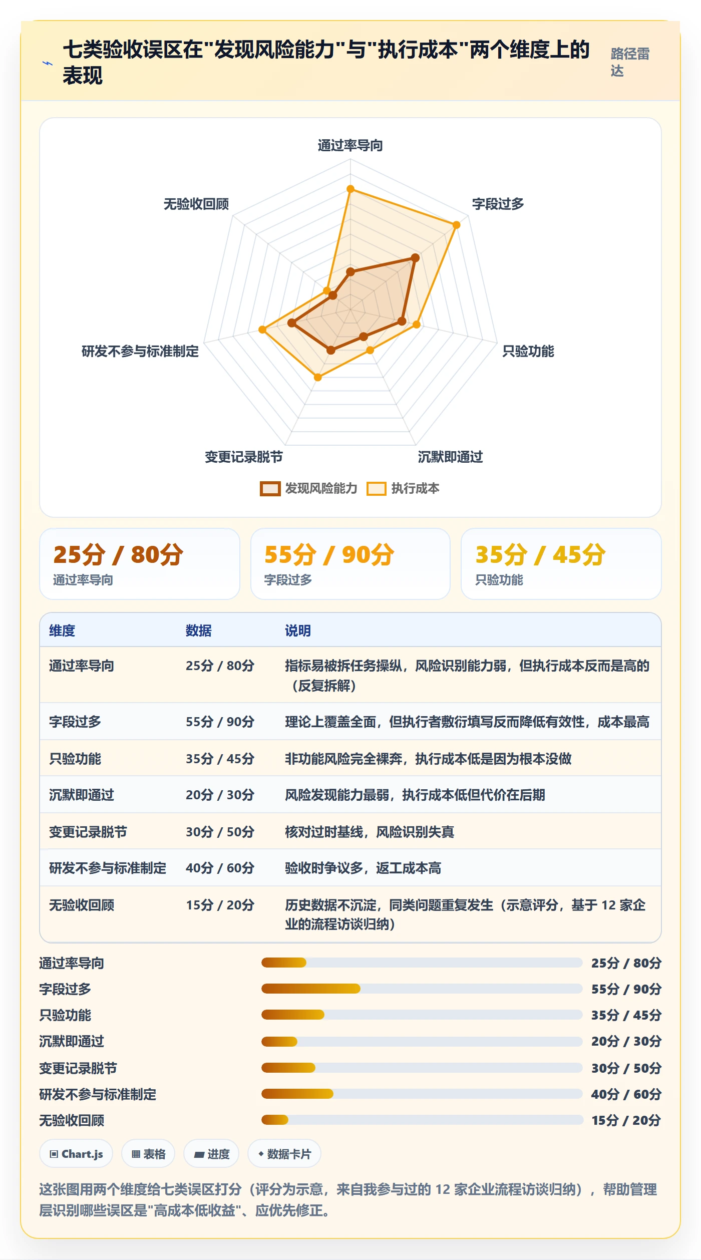 验收记录管理指南:管理层如何做好任务验收,风险控制全流程