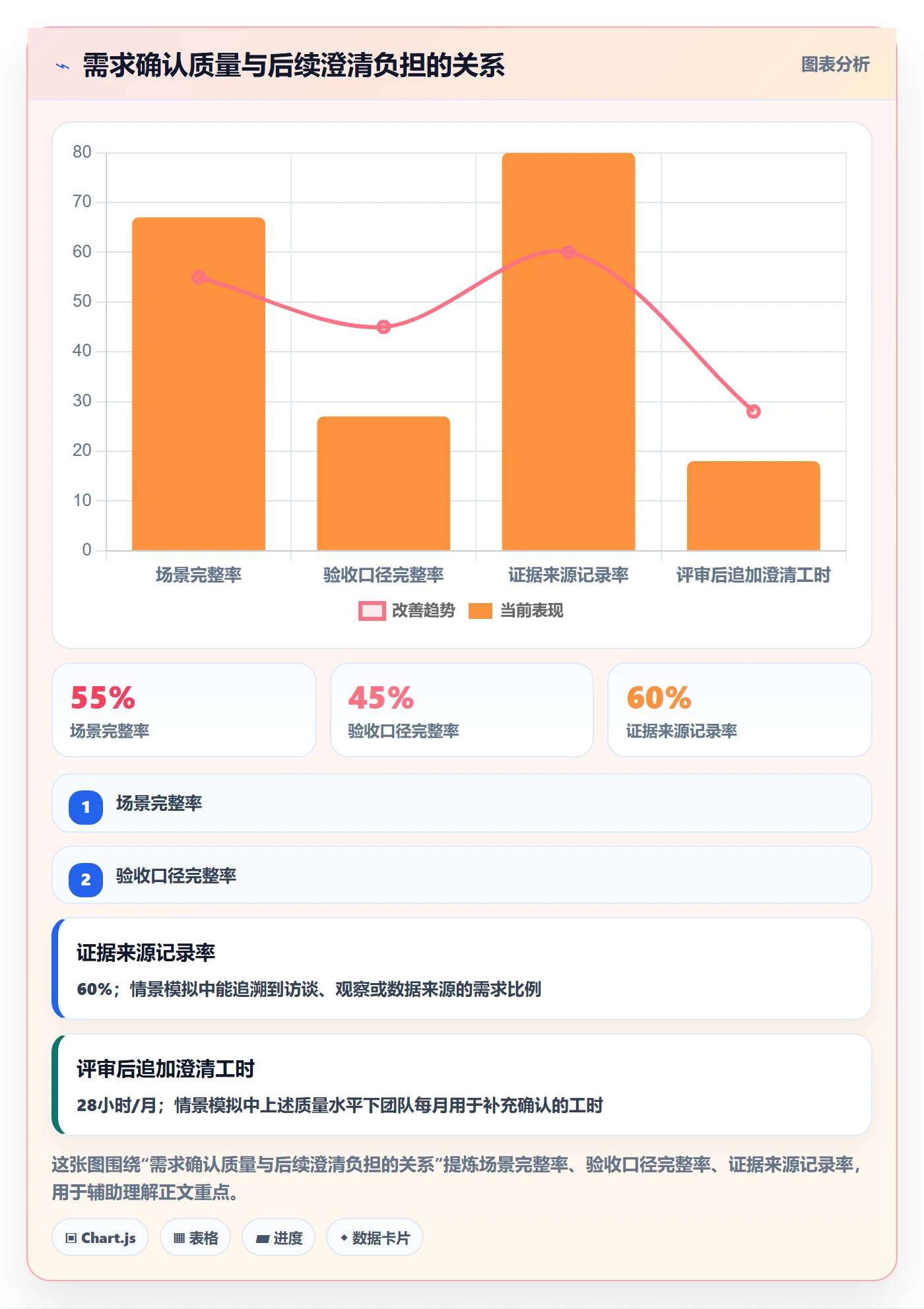需求管理需求收集全流程：实施团队入门指南与一文讲清