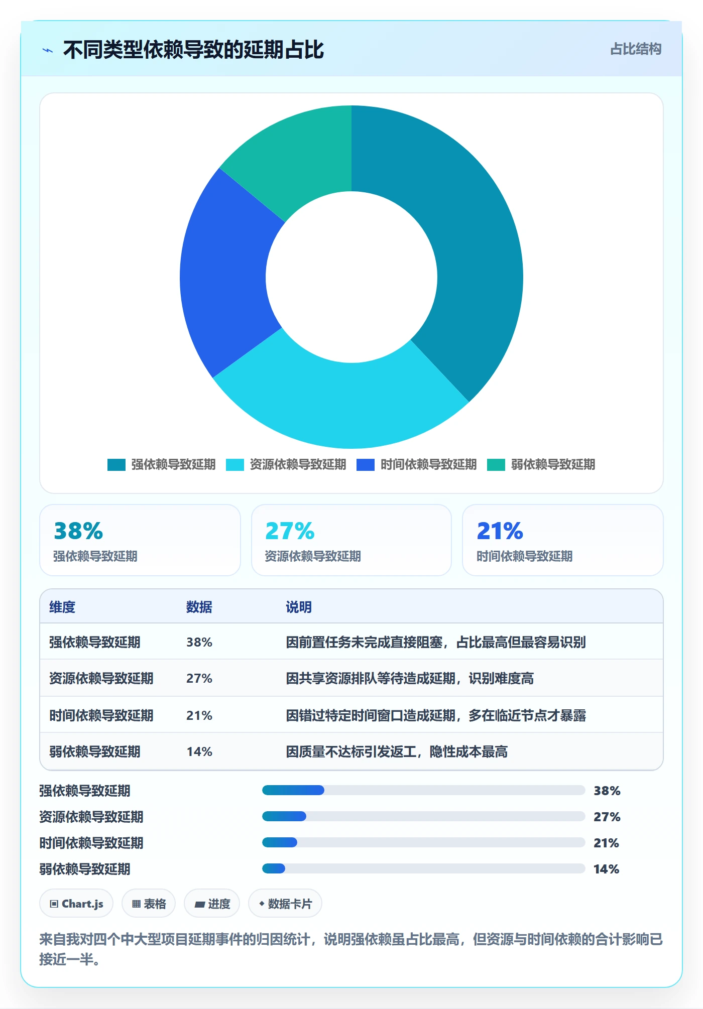 FF流程与规范：产品经理任务依赖数据分析关键指标