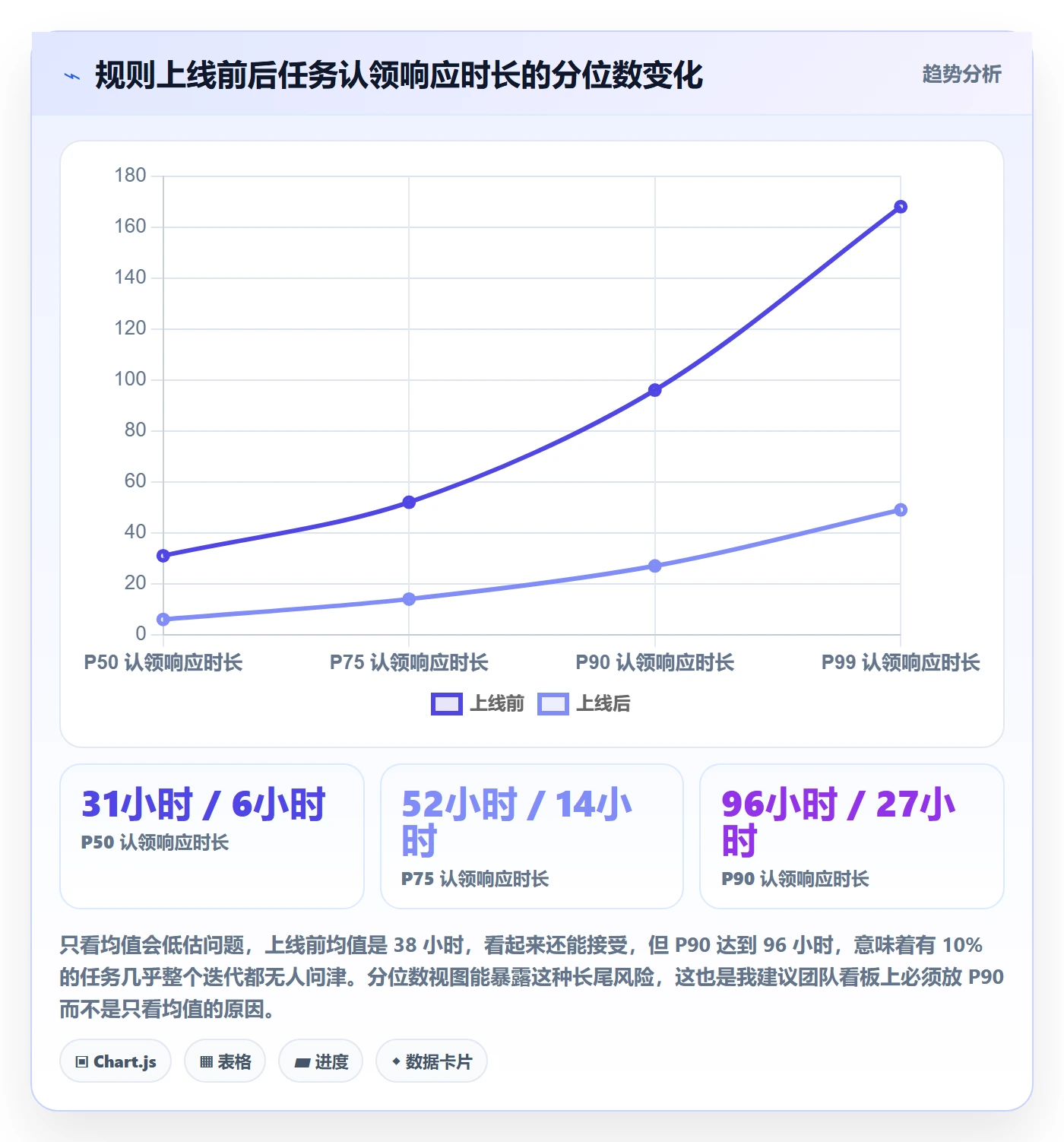 认领管理指南：项目负责人如何做好任务分派，实操方法全流程