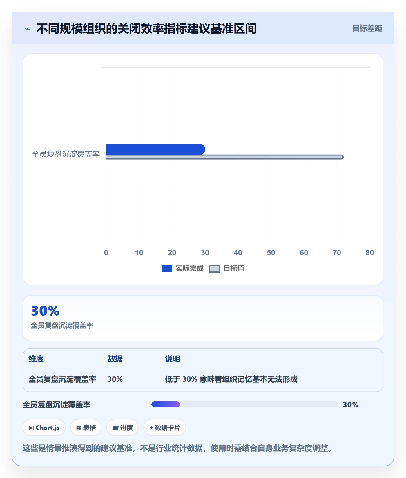 关闭最佳实践:管理层任务执行效率提升,常见问题