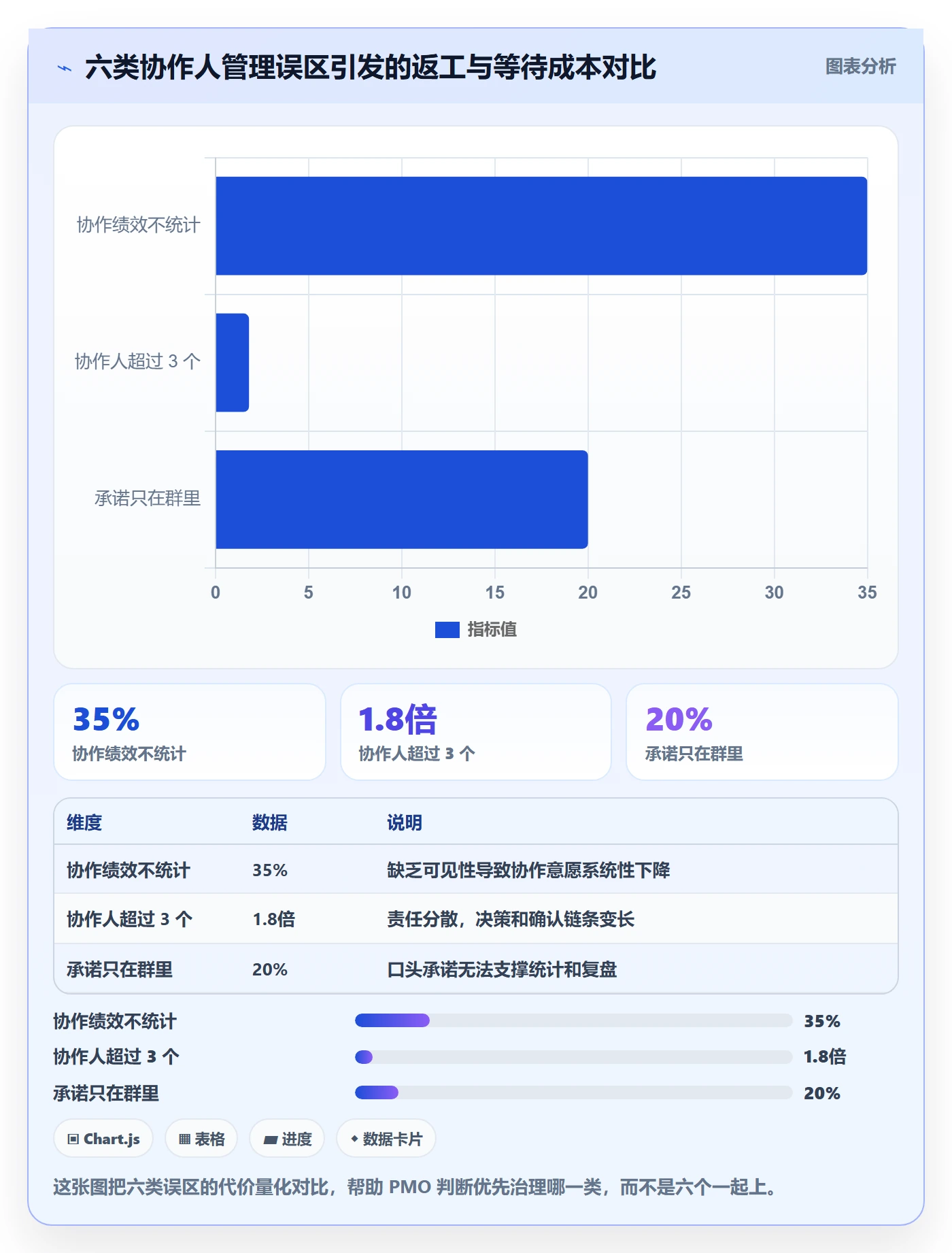 任务管理如何做好协作人?PMO实操方法与操作步骤