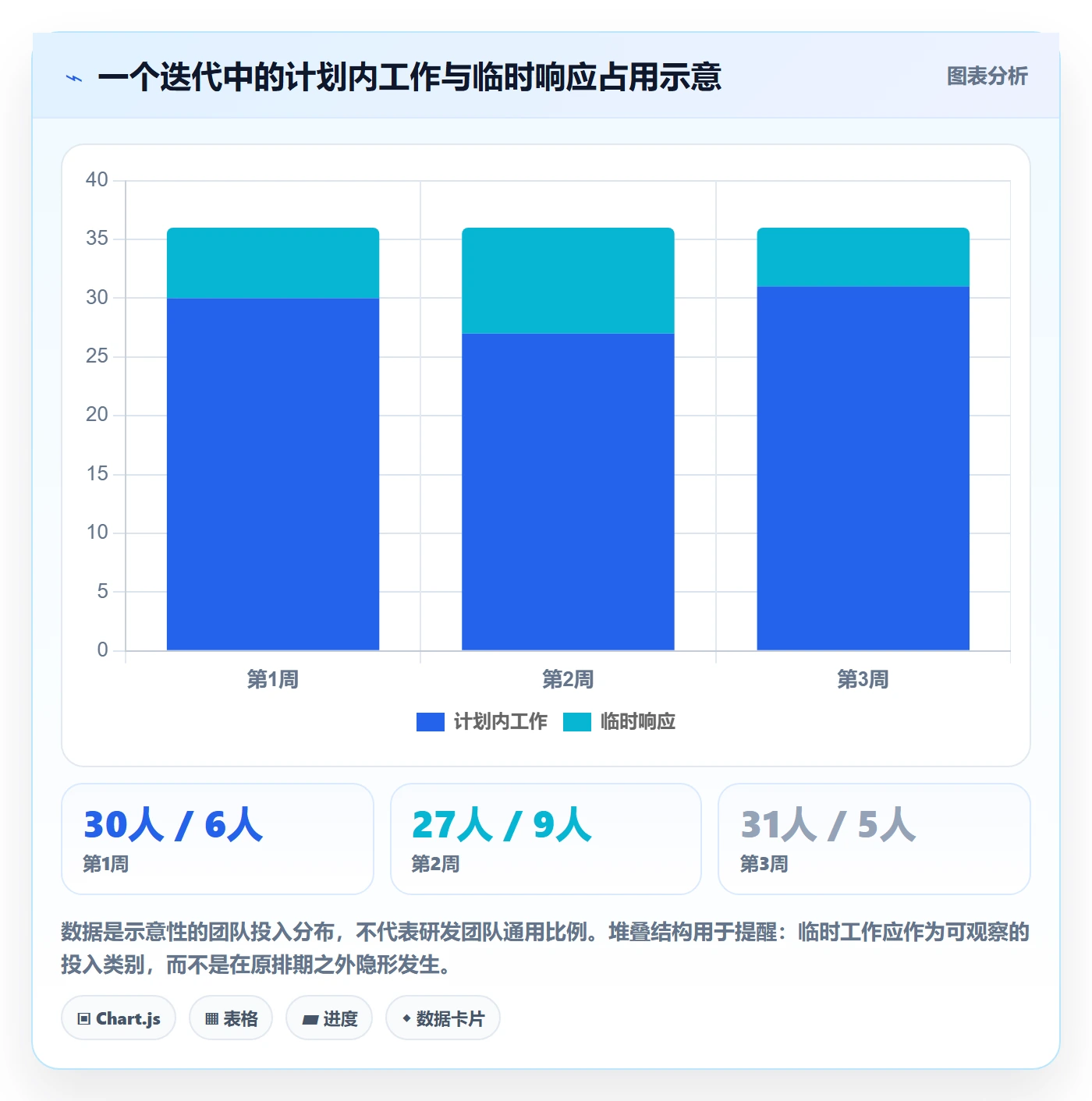 任务日历实操方法:研发团队提升日历视图效率的最佳实践方法与模板