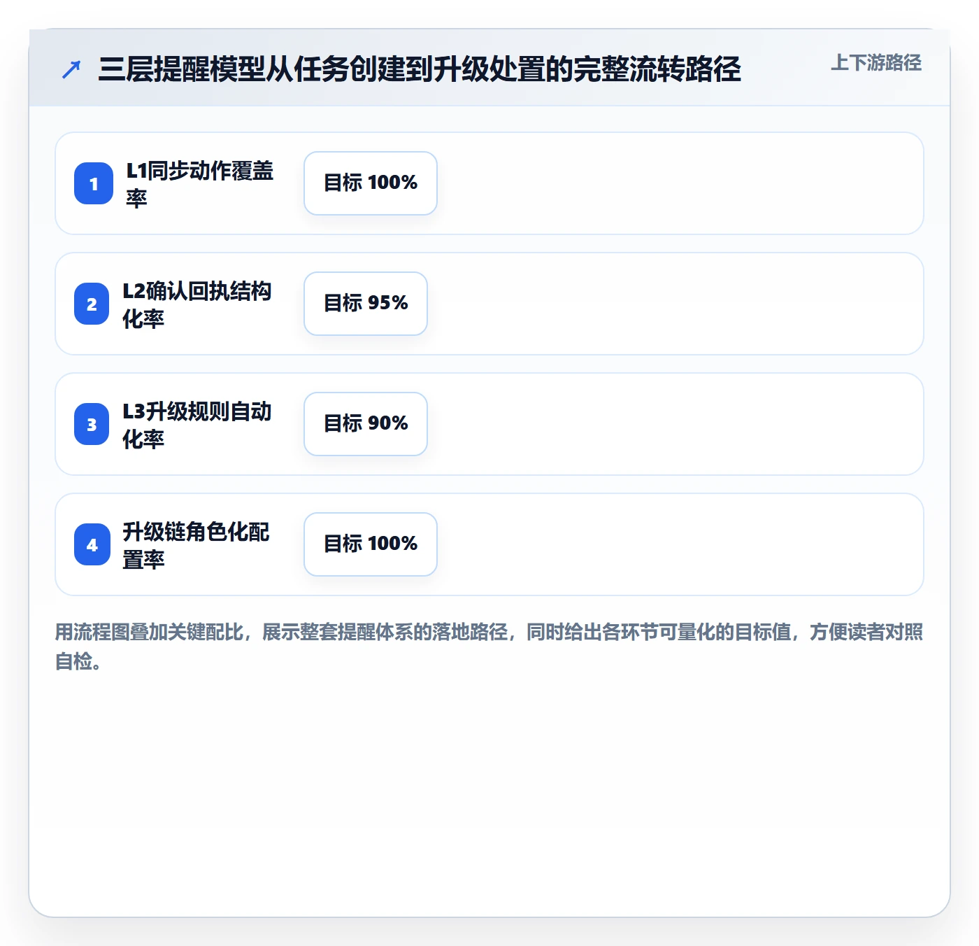 消息通知实操方法：项目经理提升任务提醒效率的实操方法方法与模板