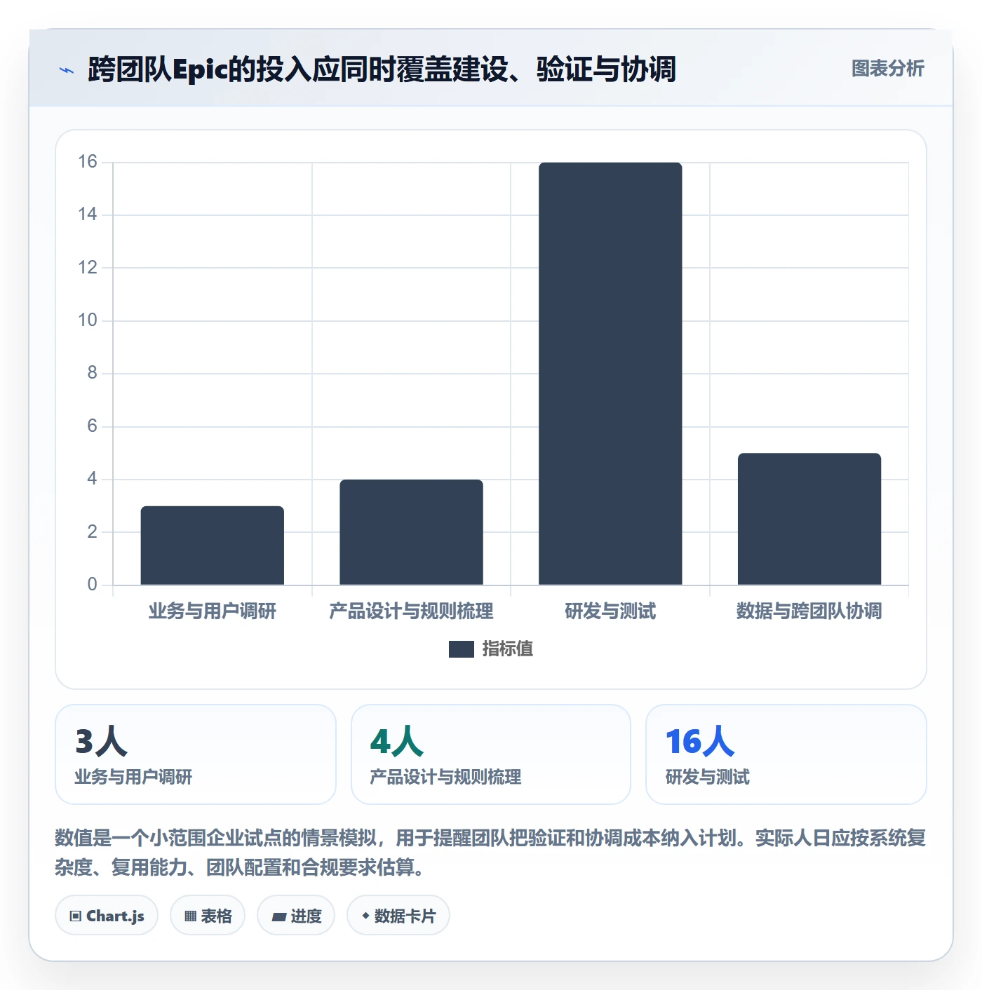 Epic怎么做?产品经理流程优化:产品需求从0到1