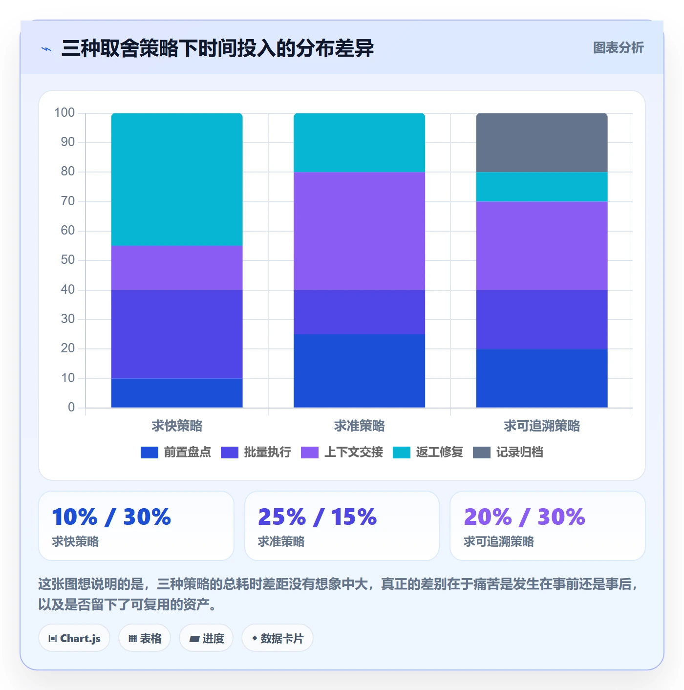 任务分派任务负责人变更全流程:项目成员落地方案与一文讲清