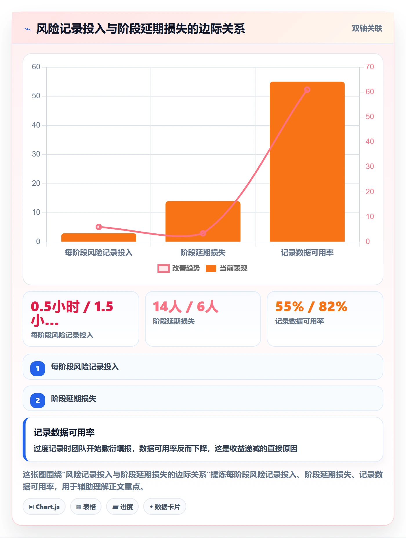 阶段进度落地方案:项目成员开展进度管理的风险控制案例解析