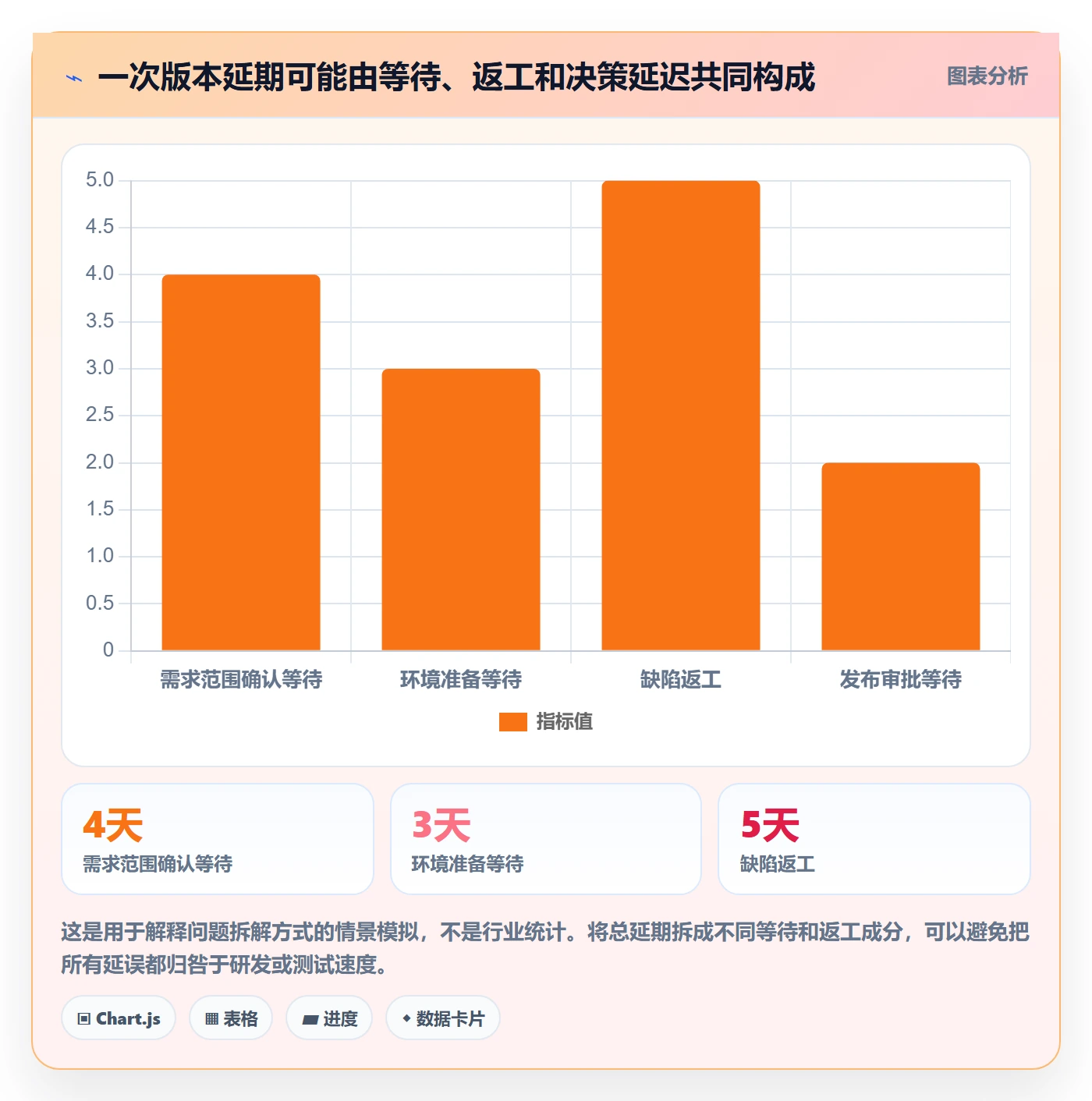 版本状态流程与规范：项目成员版本管理流程优化关键指标
