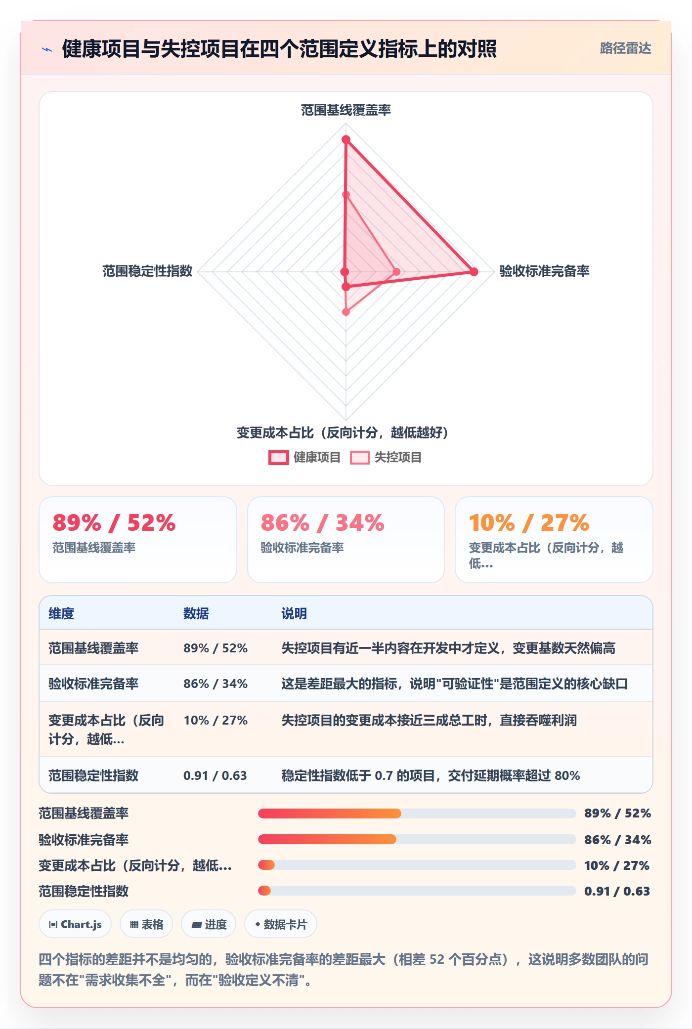 项目范围如何做好范围定义?PMO数据分析与操作步骤