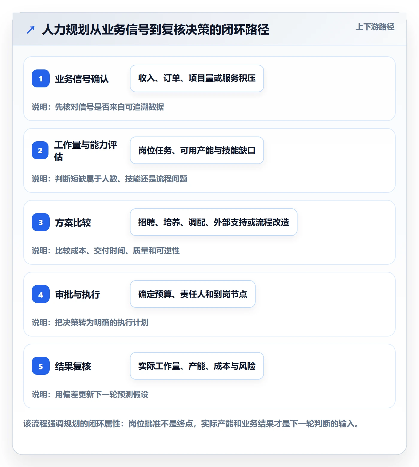 人力规划流程与规范:企业管理者人力资源计划实操方法关键指标