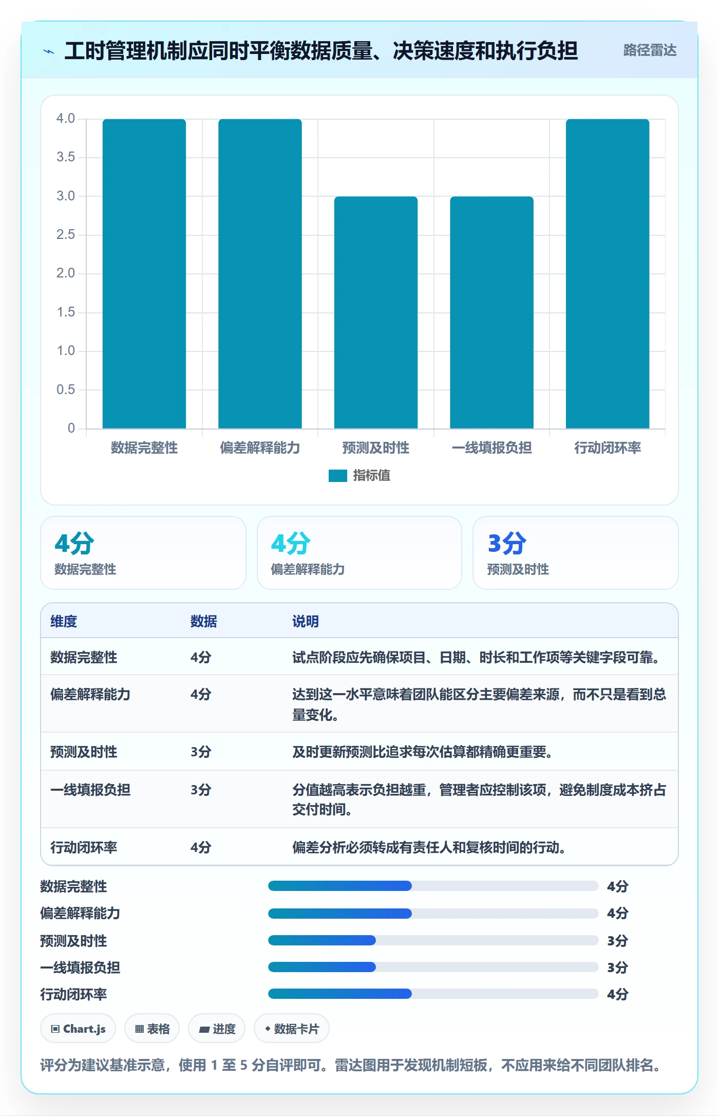 项目工时管理方法大全：项目经理工时表最佳实践落地清单