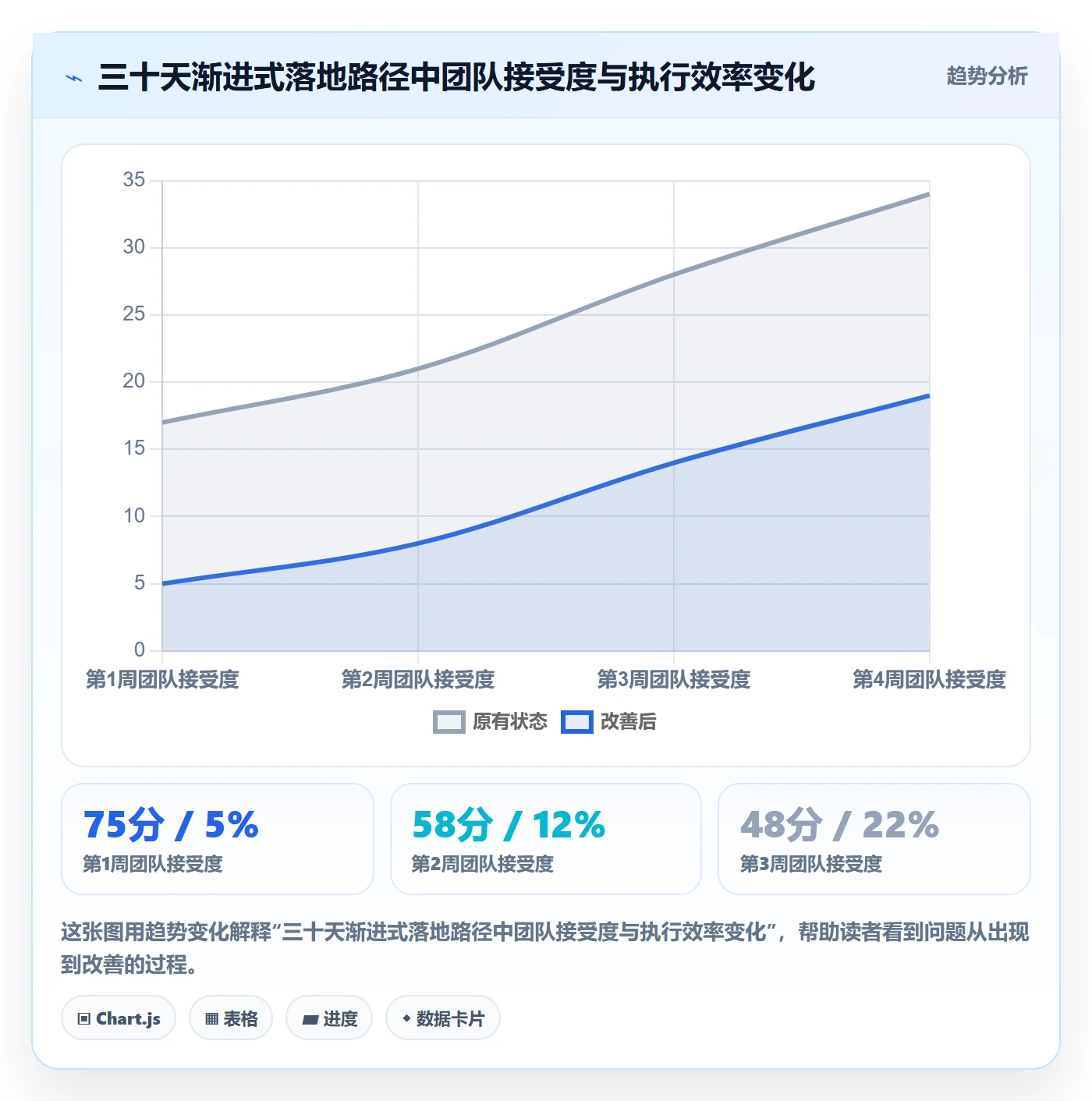 完成实操方法：项目负责人提升任务执行效率的最佳实践方法与模板