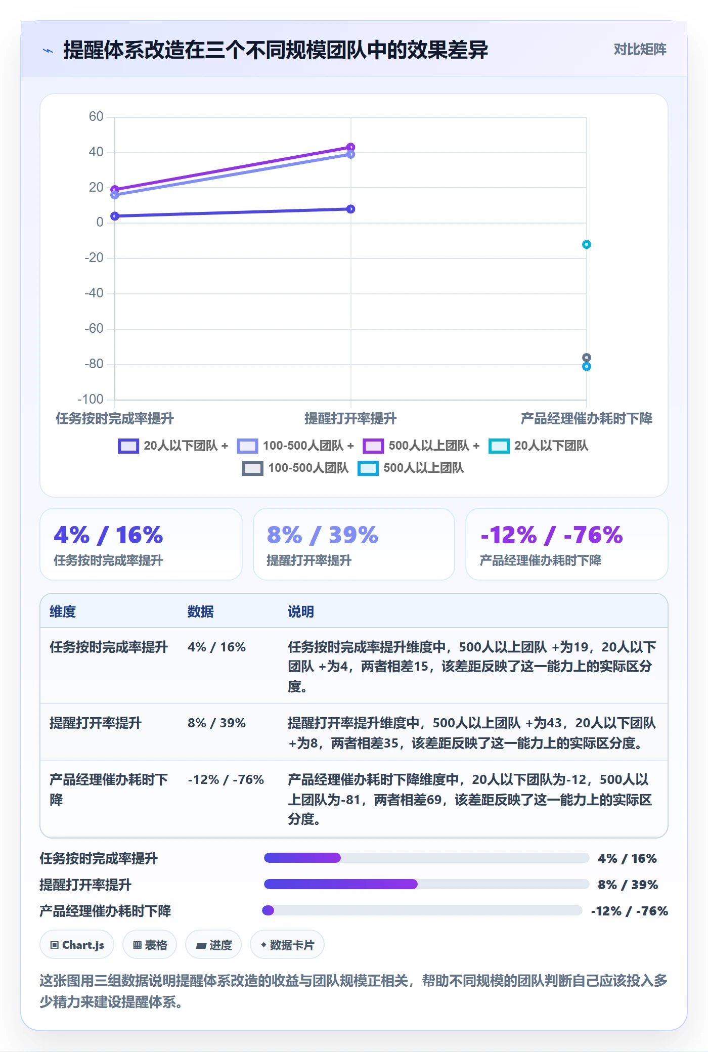 督办落地方案:产品经理开展任务提醒的入门指南案例解析