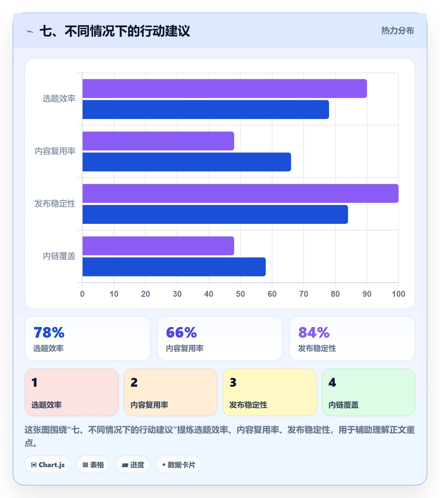 七、不同情况下的行动建议