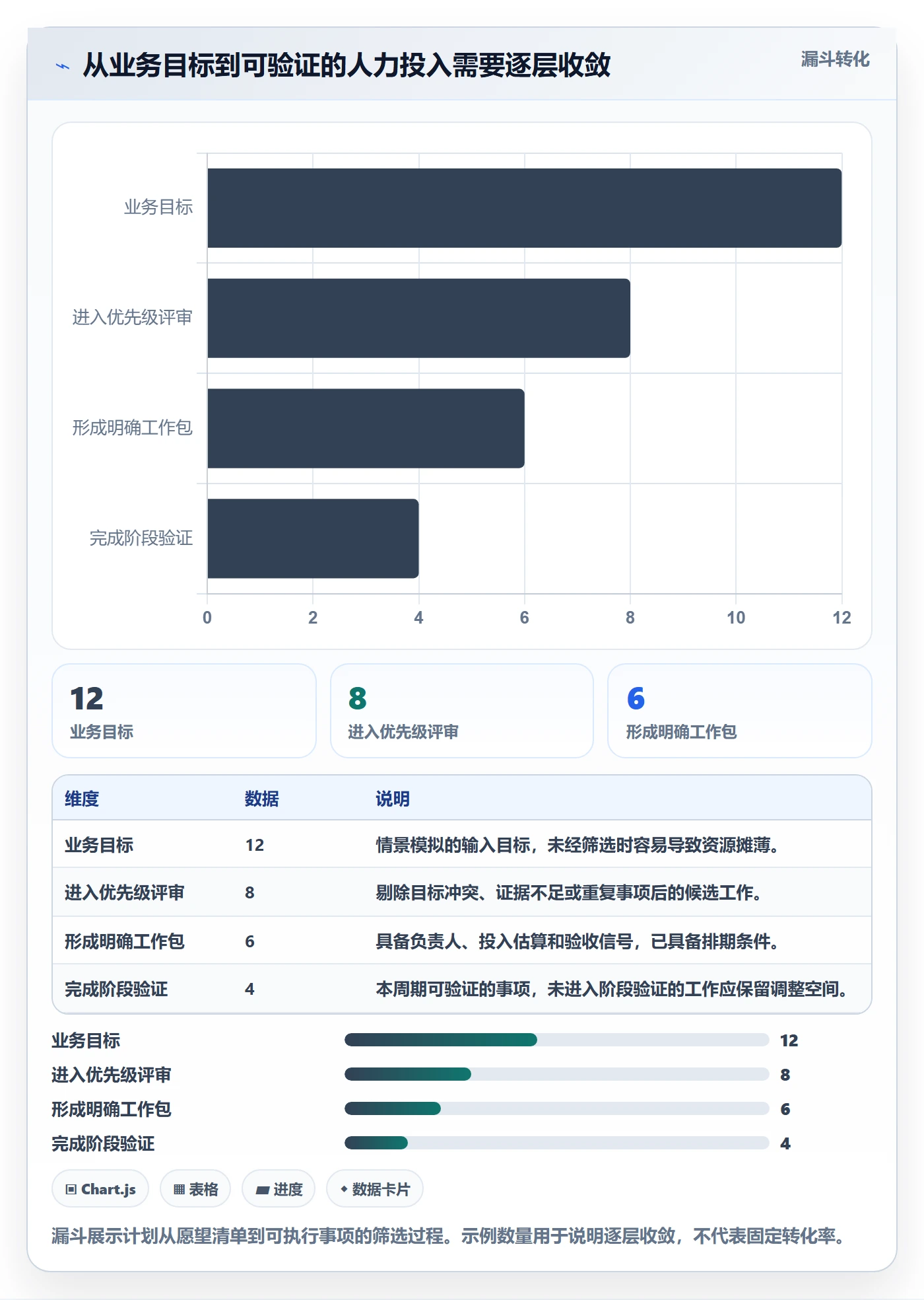 人力资源计划投入比例全流程:产品经理实操方法与一文讲清