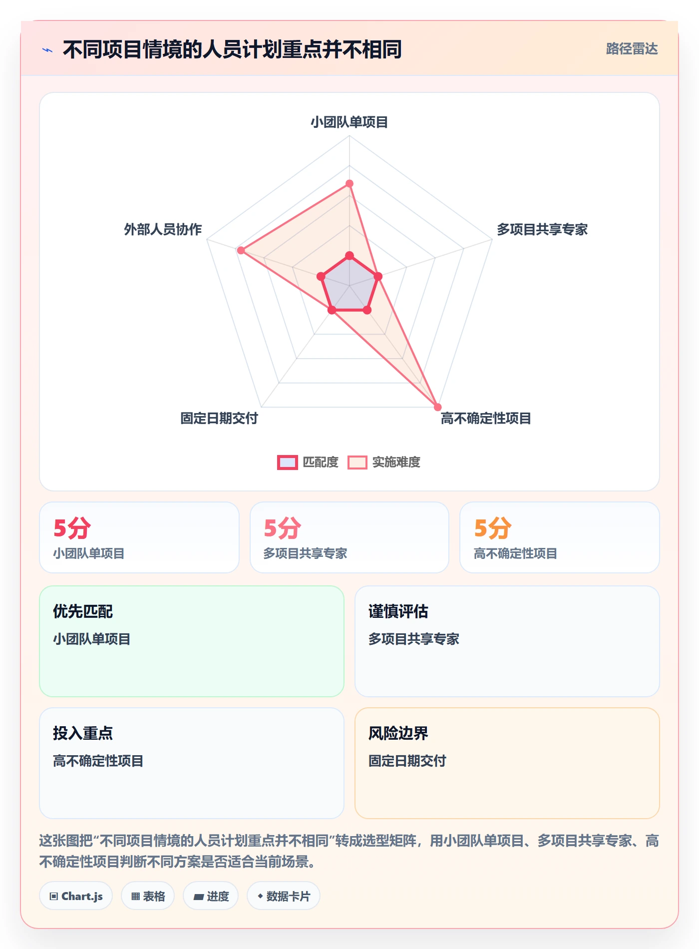 人力资源计划人员投入教程:项目成员入门指南,避坑指南