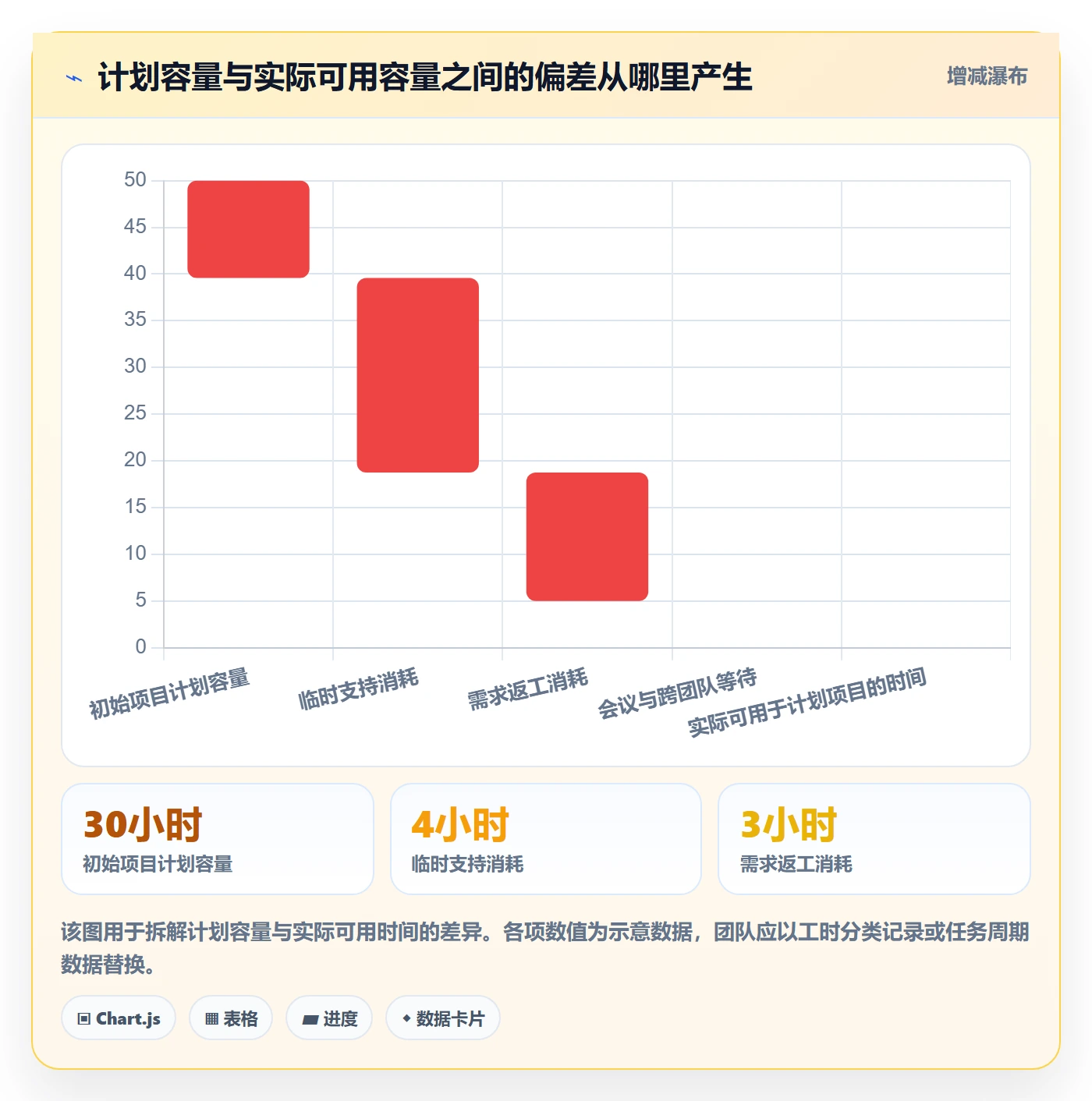 资源占用管理方法大全:项目成员资源管理实操方法落地清单