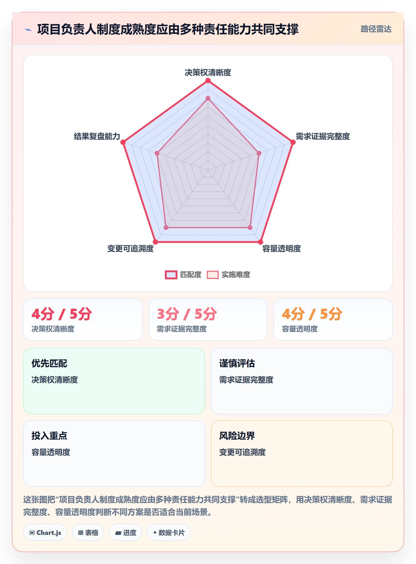 需求排期怎么做？项目负责人制度设计：需求排期从0到1