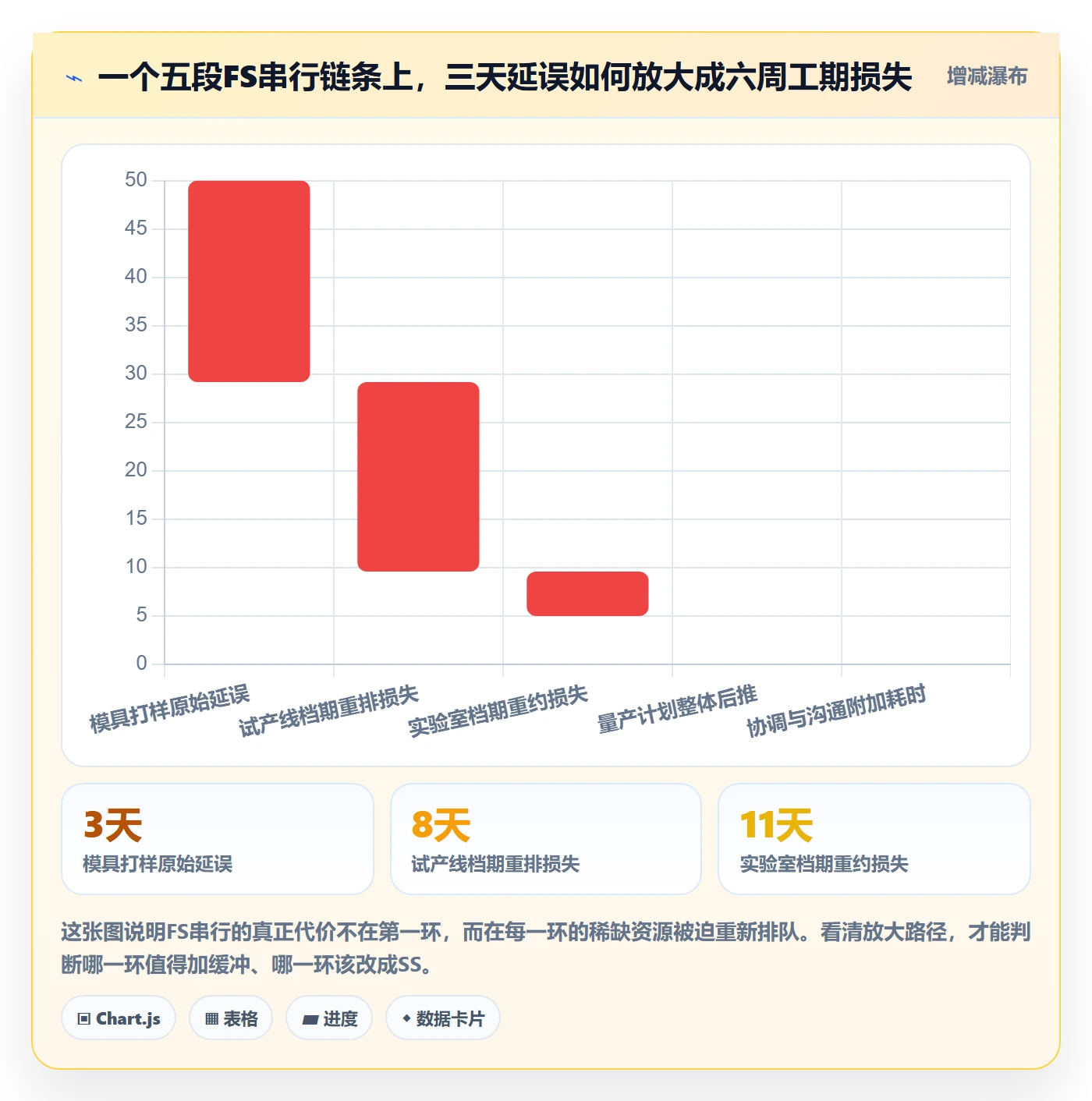 任务依赖如何做好FS?项目成员最佳实践与操作步骤