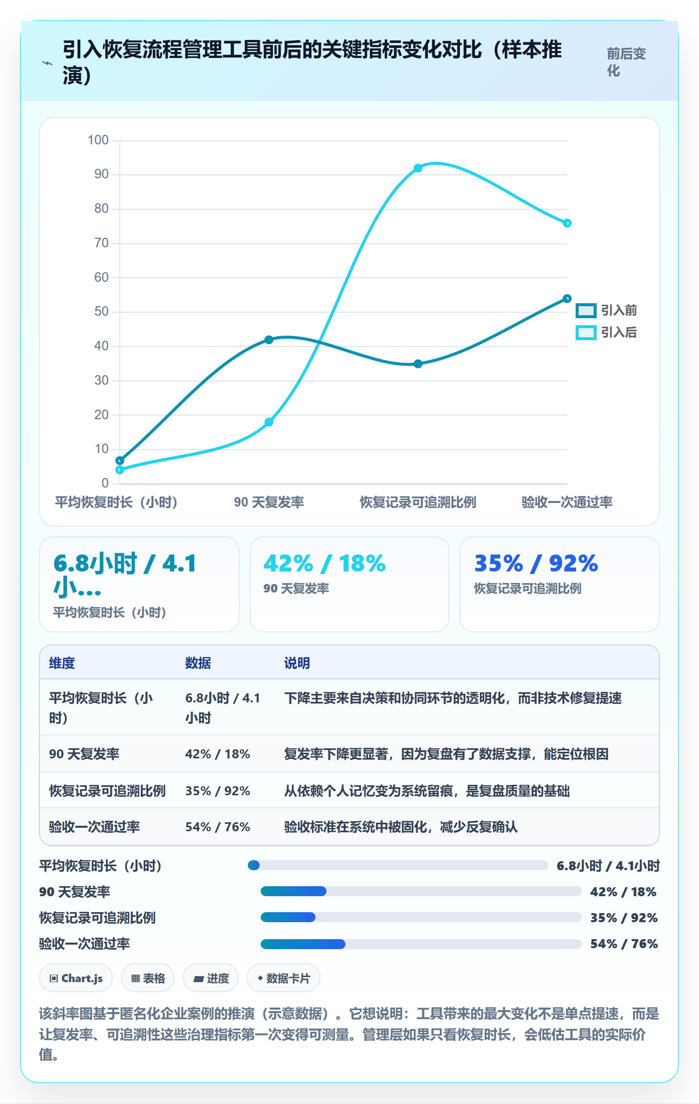 任务执行恢复全流程:管理层流程优化与一文讲清