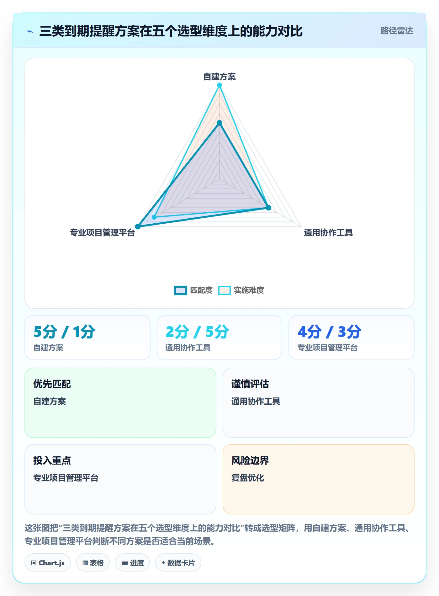 到期提醒流程与规范:企业管理者任务提醒实操方法关键指标
