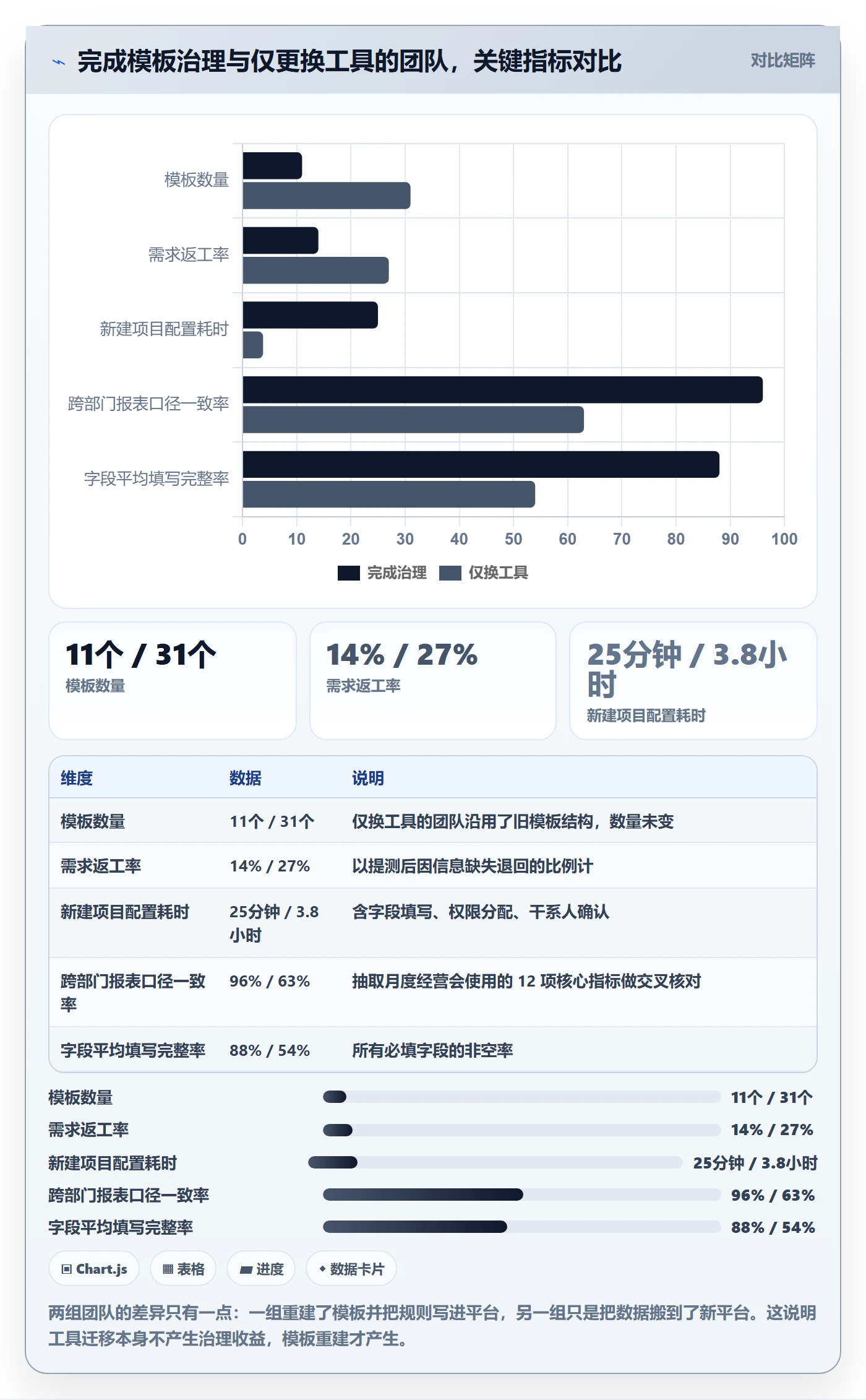 标准项目落地方案:产品经理开展项目模板的风险控制案例解析