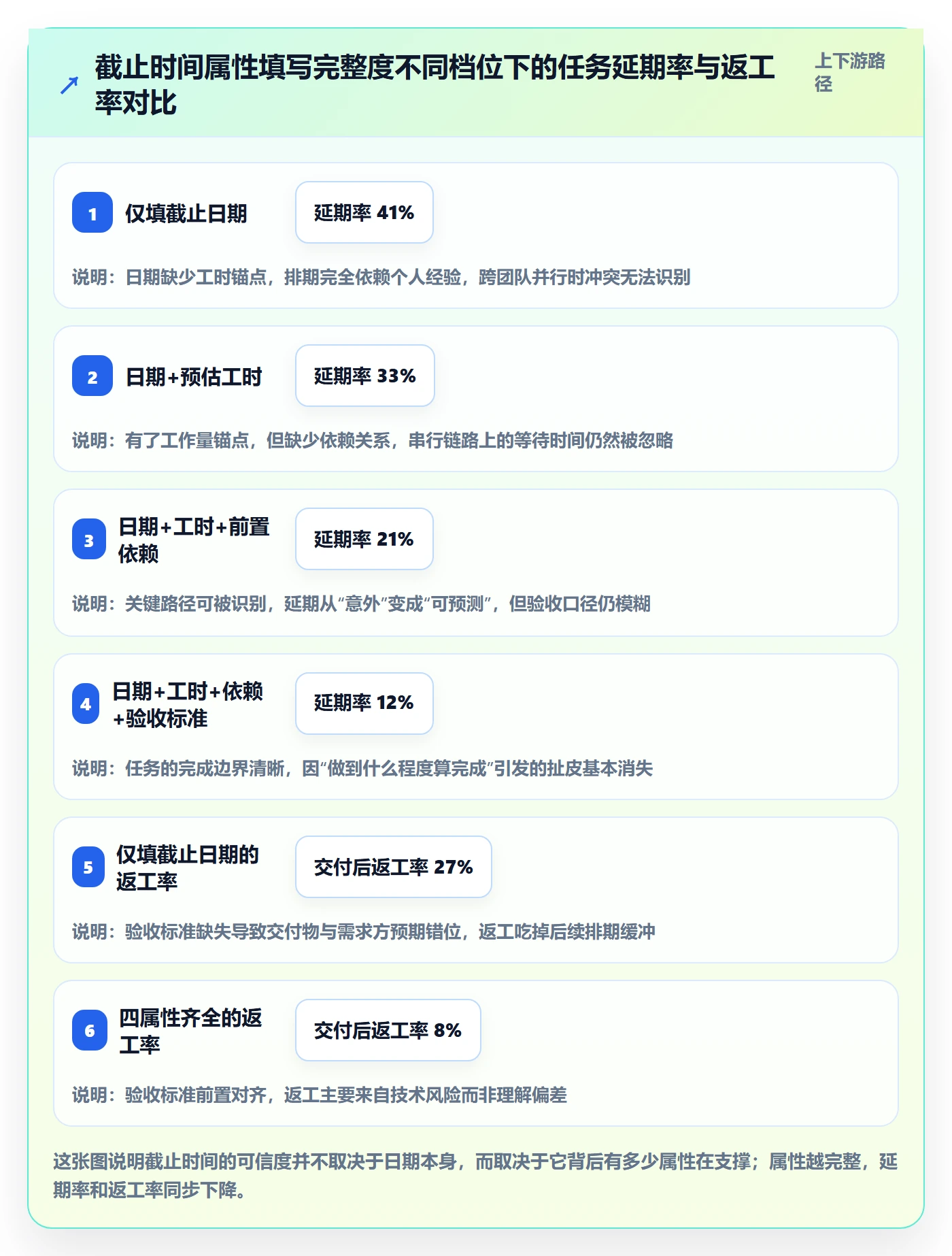 截止时间实操方法：项目负责人提升任务属性效率的实操方法方法与模板