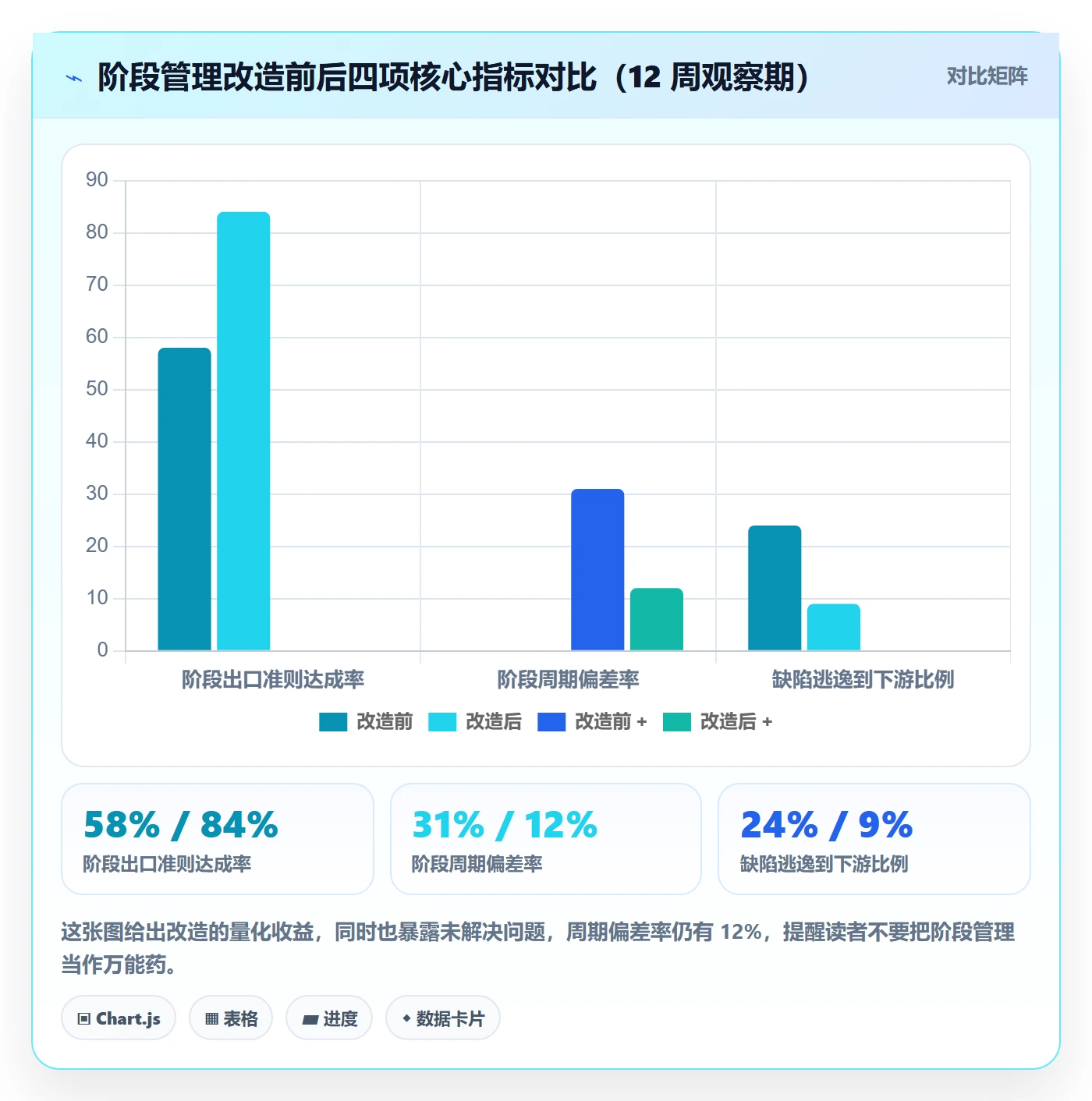 阶段任务管理方法大全:跨部门团队项目阶段效率提升落地清单