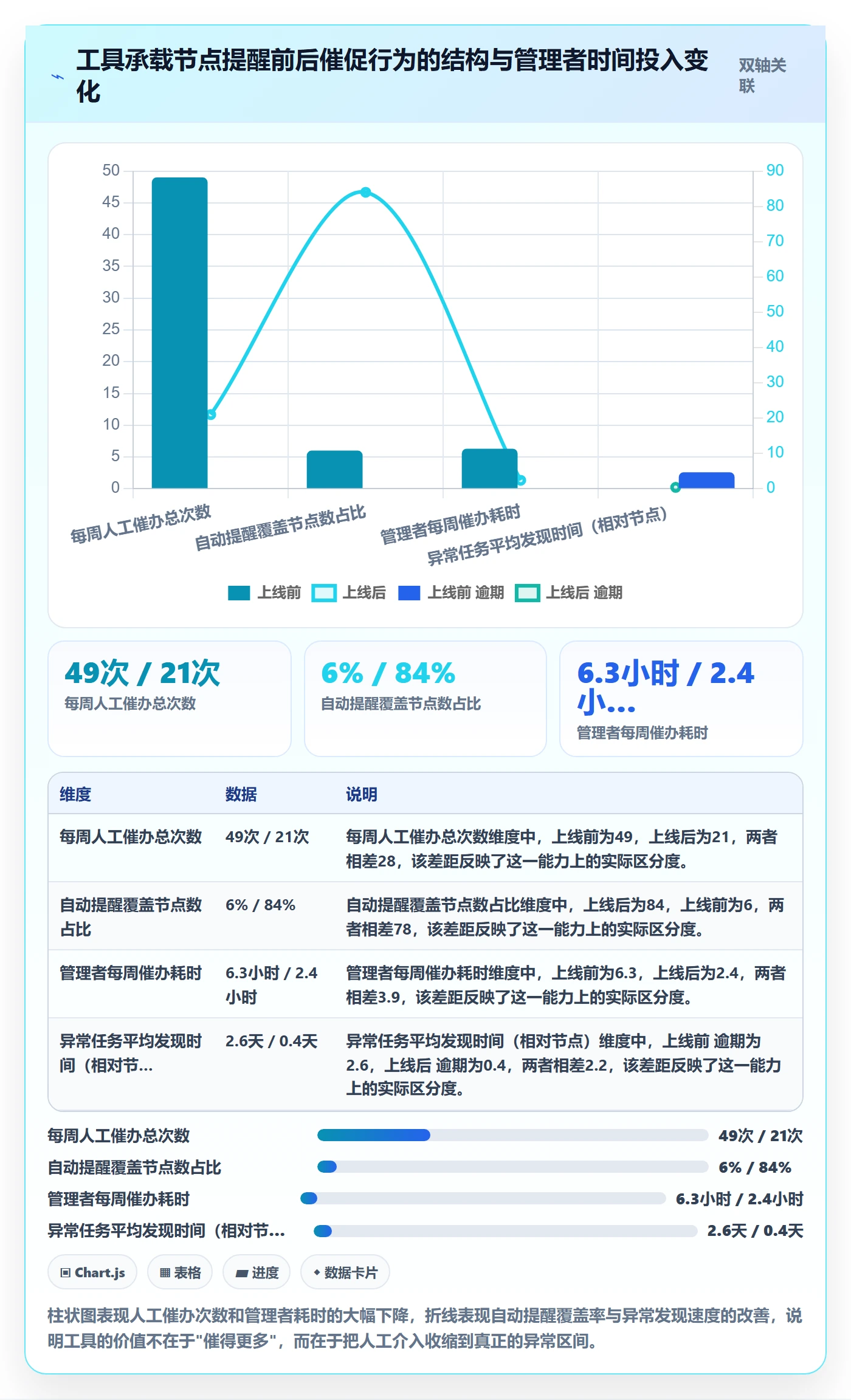催办管理指南:管理层如何做好任务提醒,最佳实践全流程