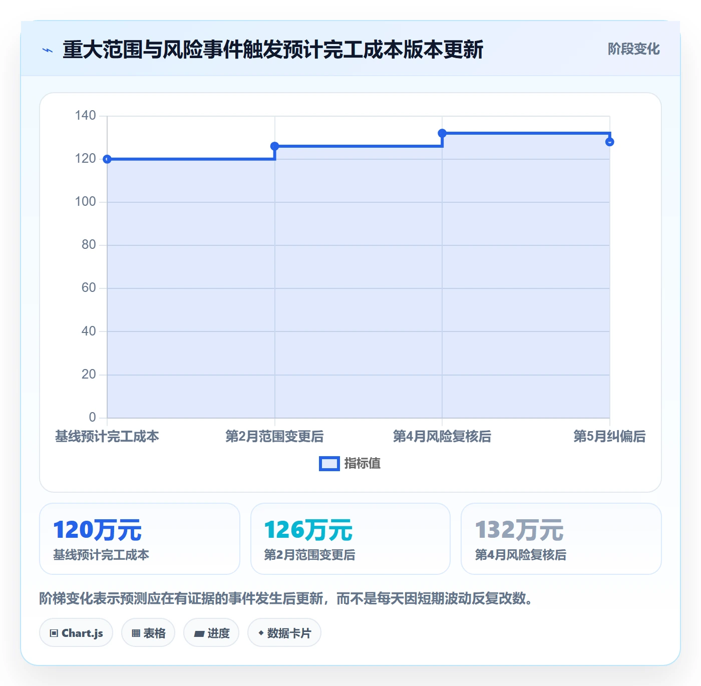 成本管理预计成本全流程:项目负责人入门指南与一文讲清