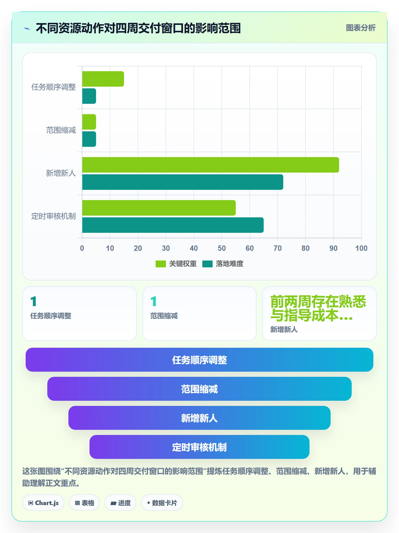 资源管理岗位教程：项目负责人效率提升，避坑指南