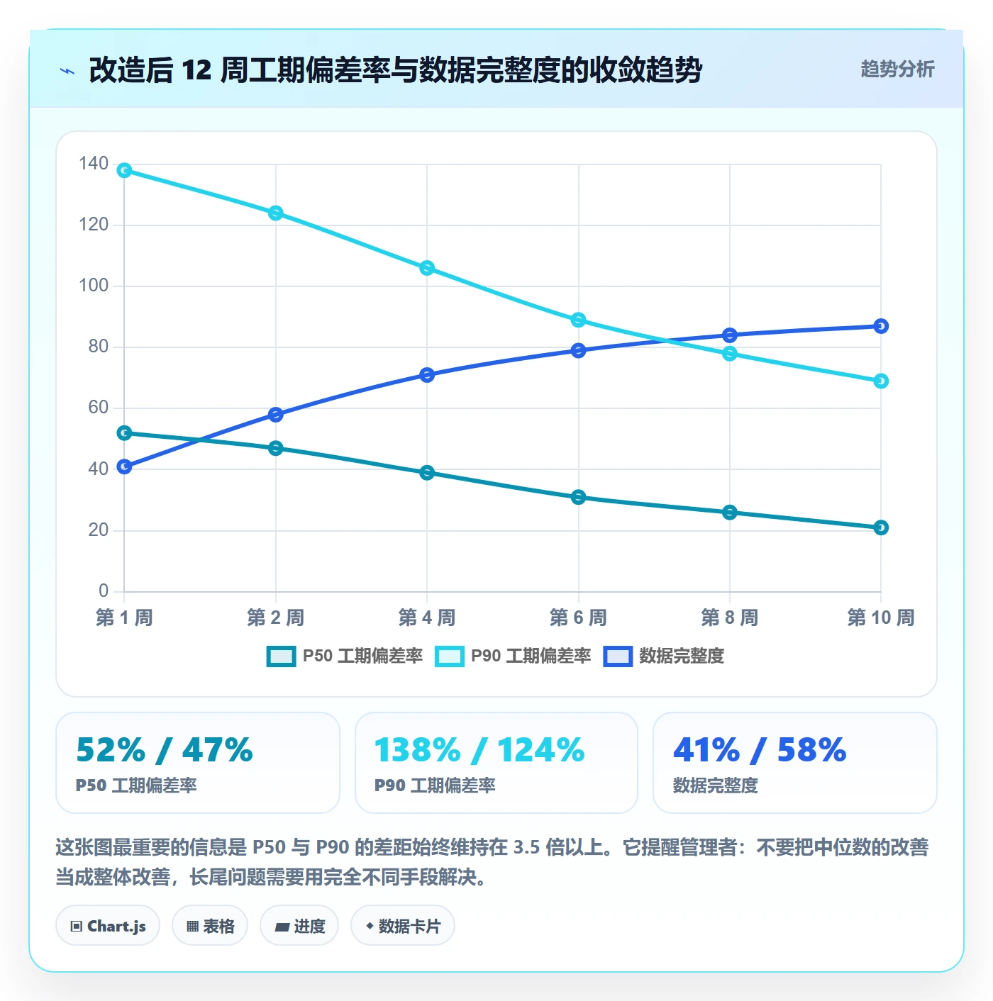 任务属性如何做好实际工期?产品经理落地方案与操作步骤