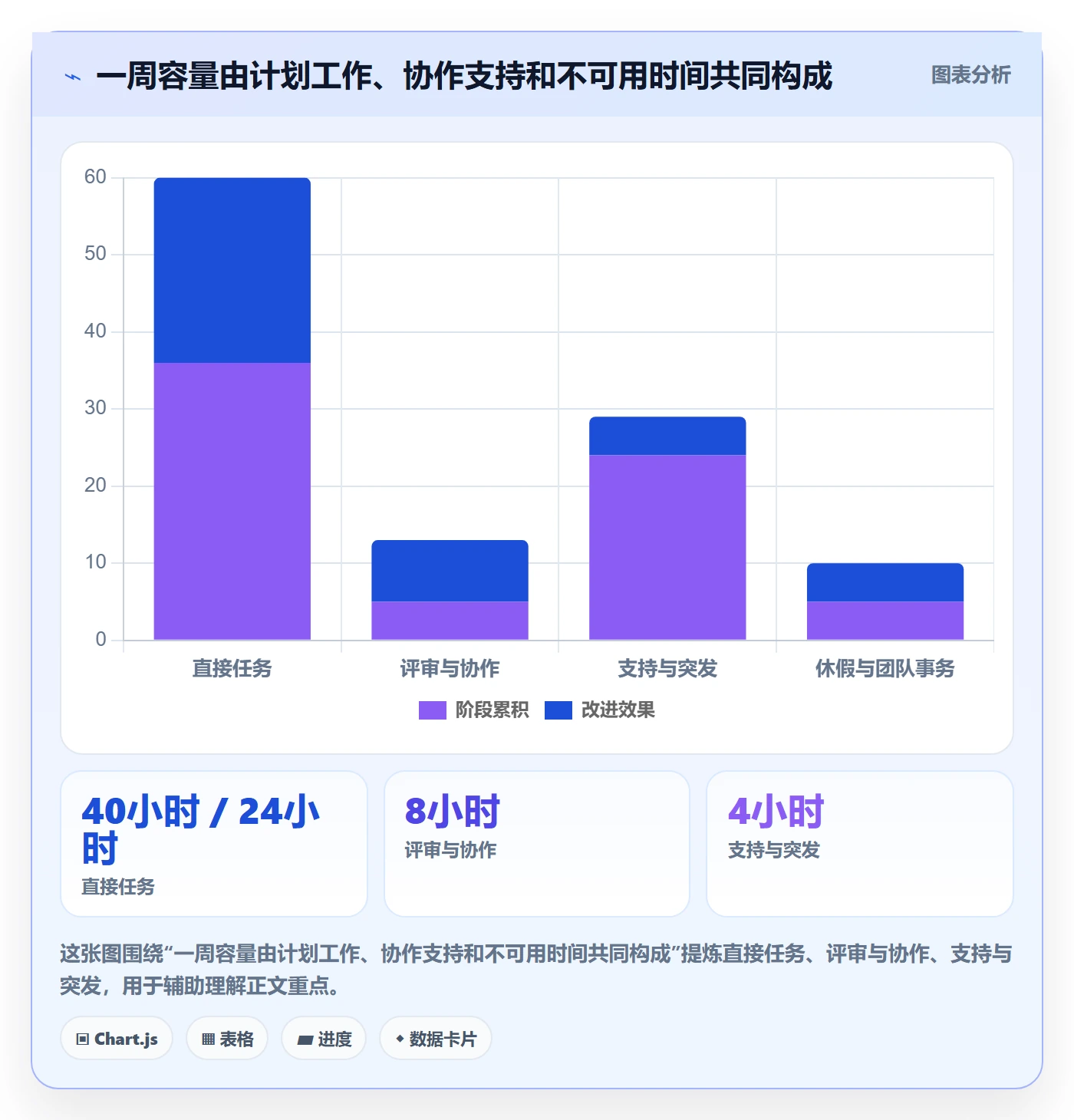 资源管理资源分配教程:项目成员实操方法,避坑指南