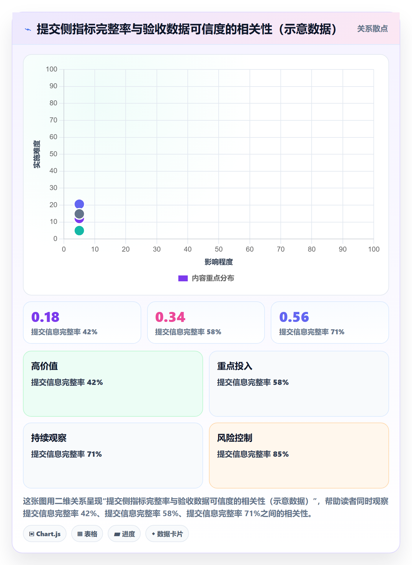 提交最佳实践：企业管理者任务验收数据分析，常见问题