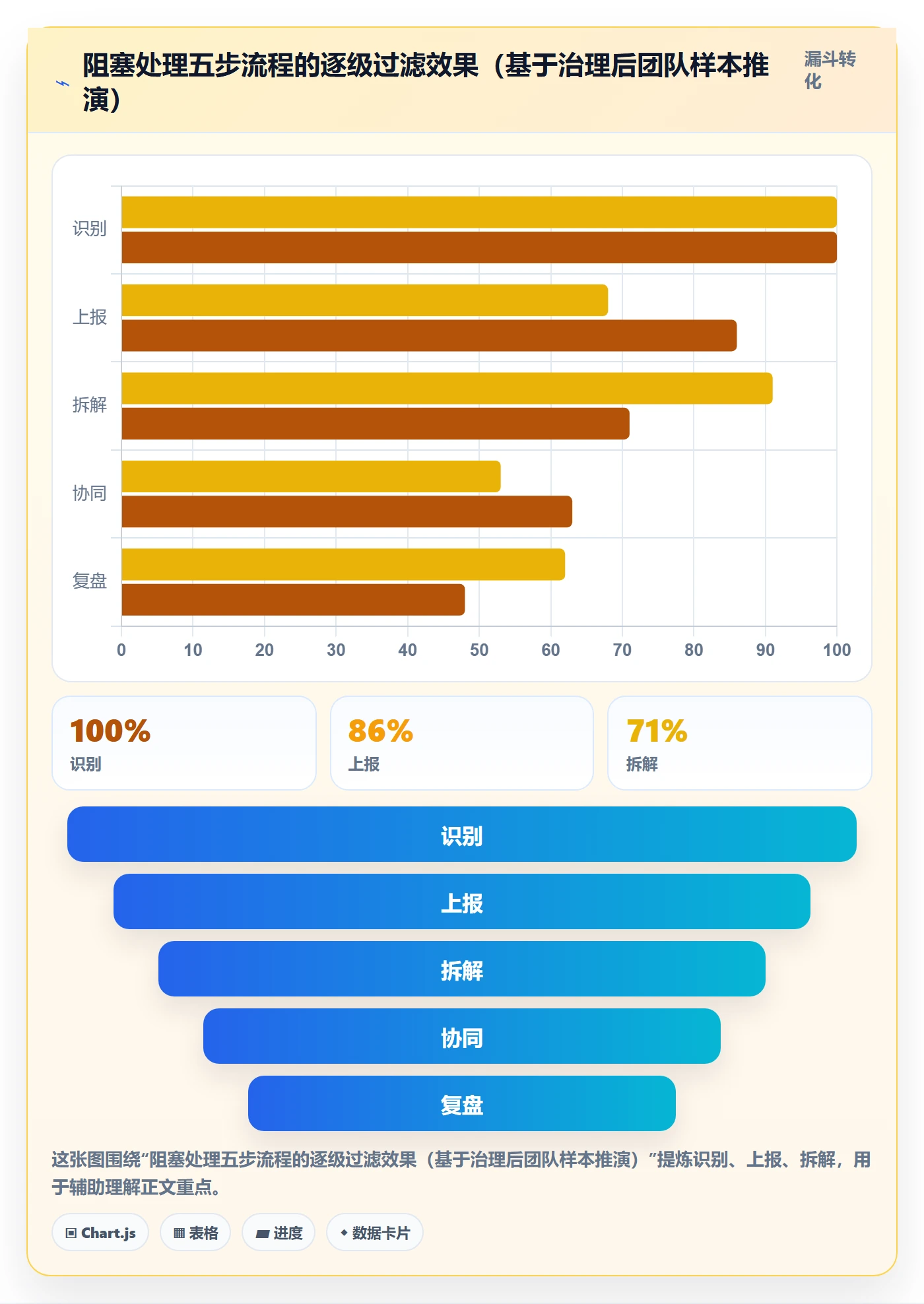 任务执行阻塞教程：项目负责人协同管理，避坑指南