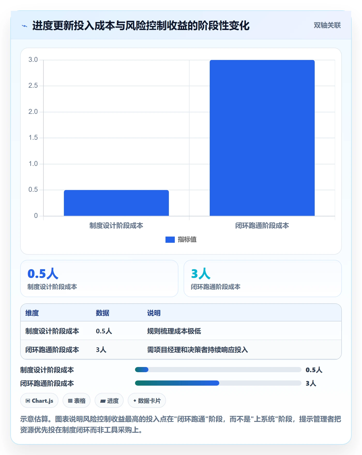 进度更新怎么做？企业管理者制度设计：进度管理从0到1