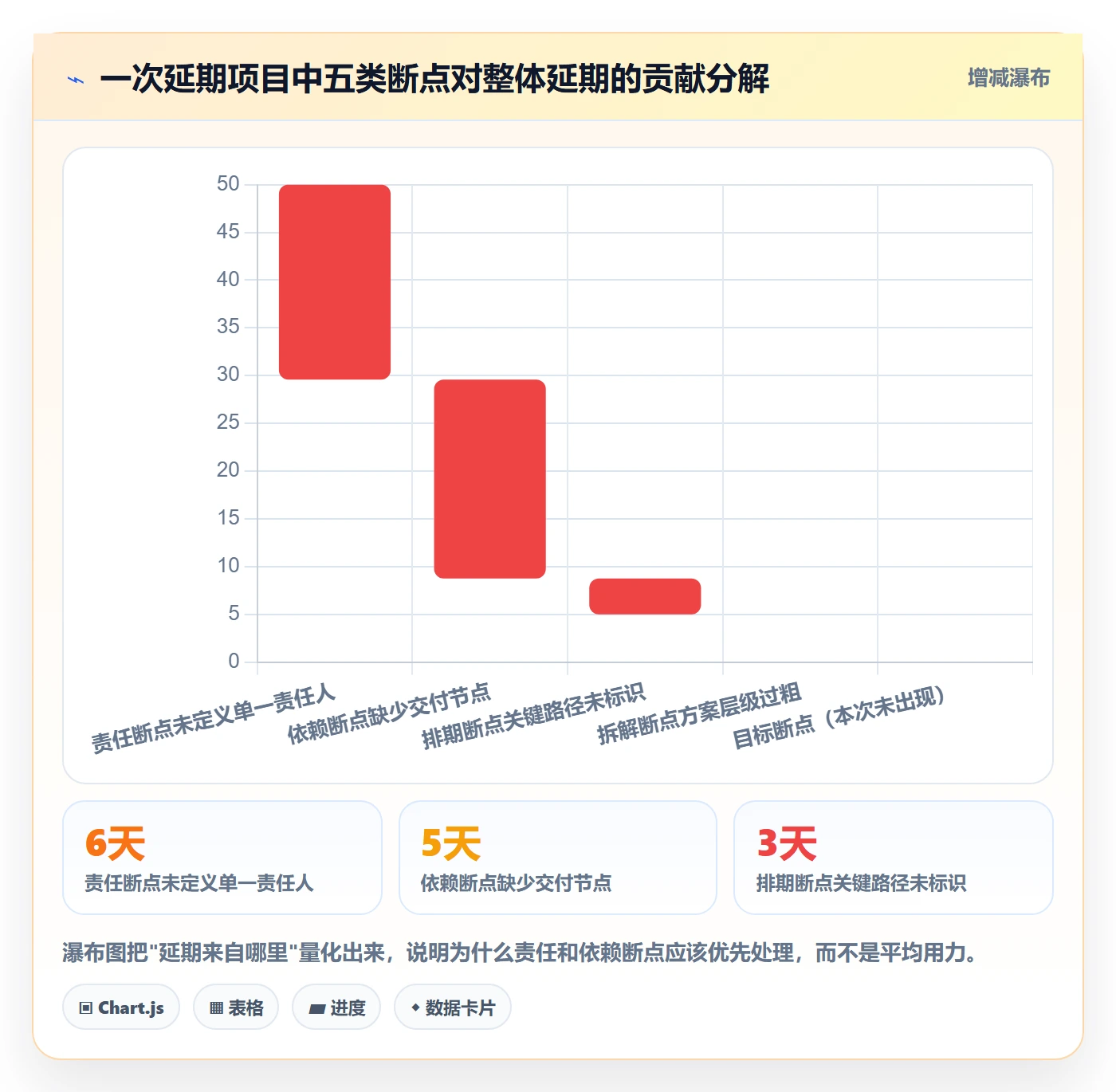 任务执行恢复全流程:管理层效率提升与一文讲清