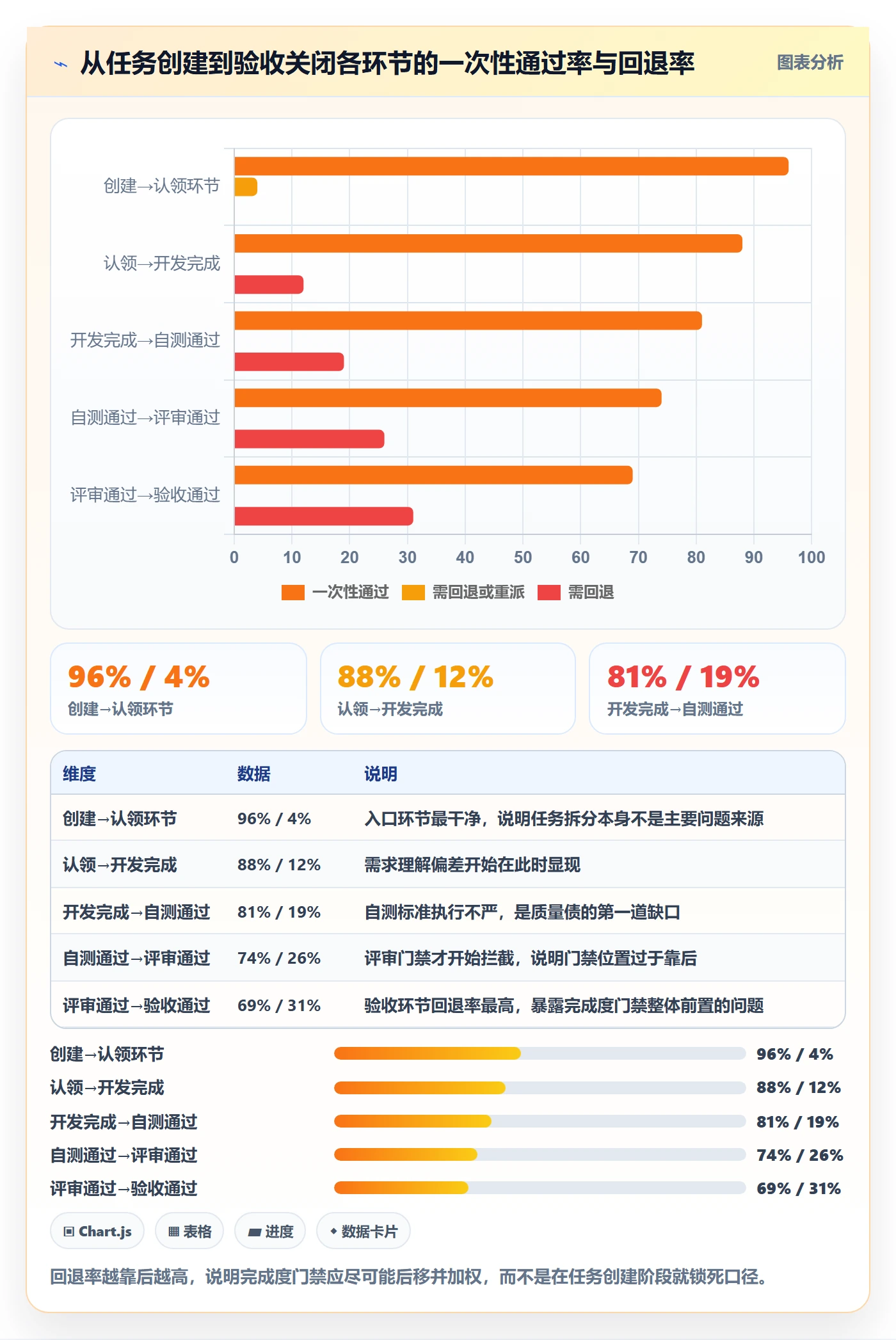 完成度流程与规范:企业管理者任务属性协同管理关键指标