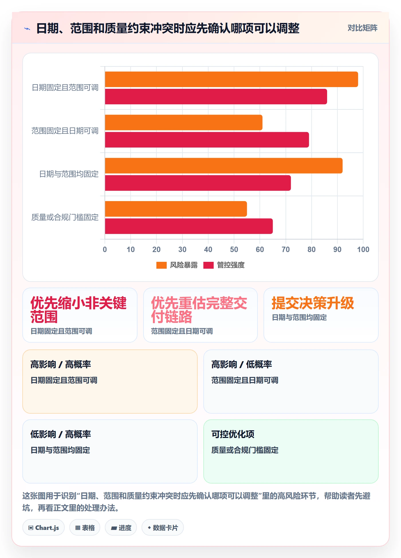 迭代目标管理指南:项目经理如何做好迭代管理,风险控制全流程