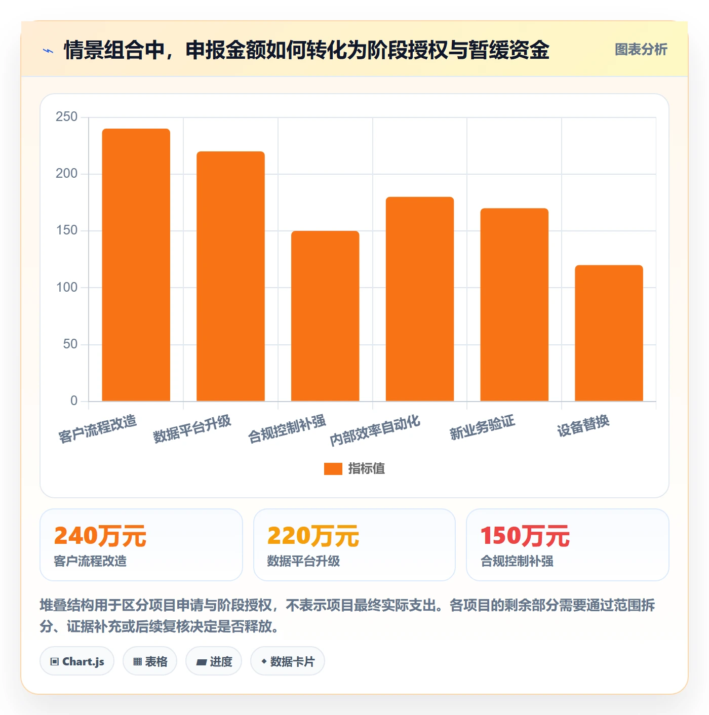 预算分配管理方法大全:PMO预算管理最佳实践落地清单