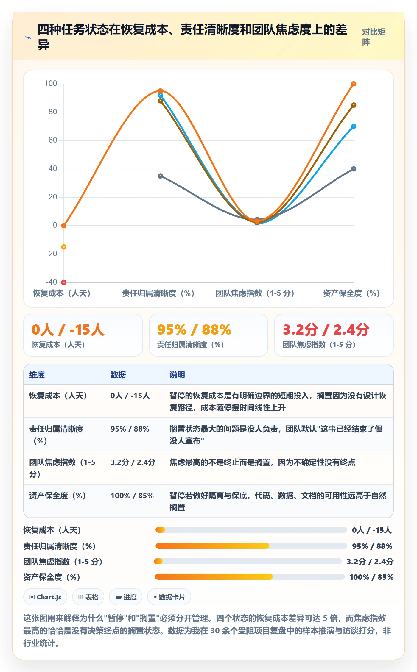 暂停管理指南：管理层如何做好任务执行，最佳实践全流程