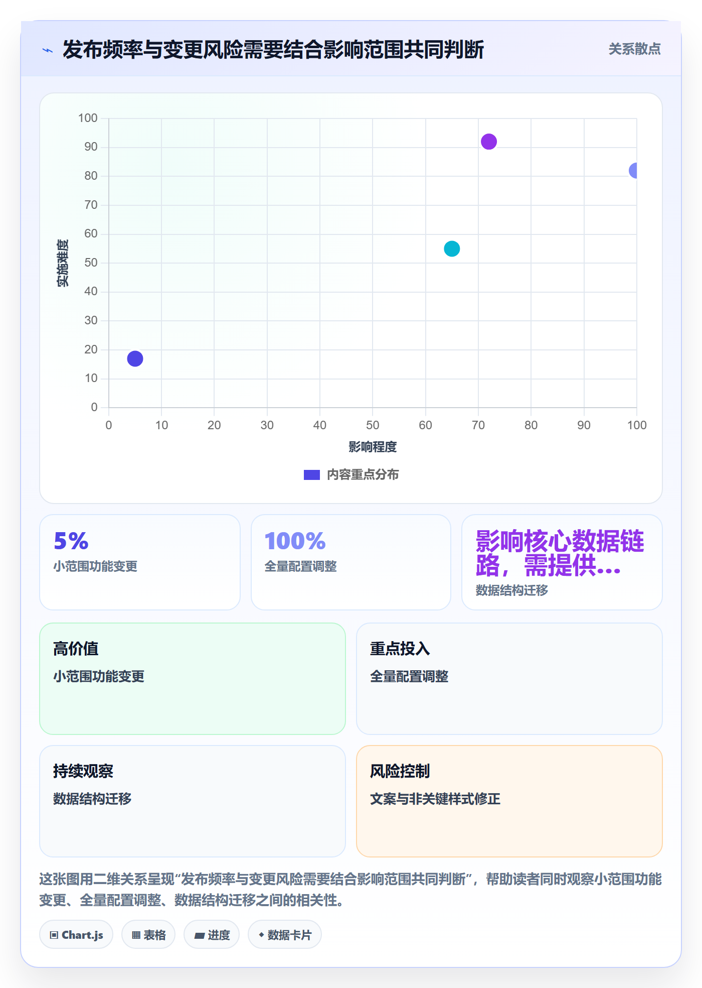 发布怎么做？产品经理落地方案：发布管理从0到1