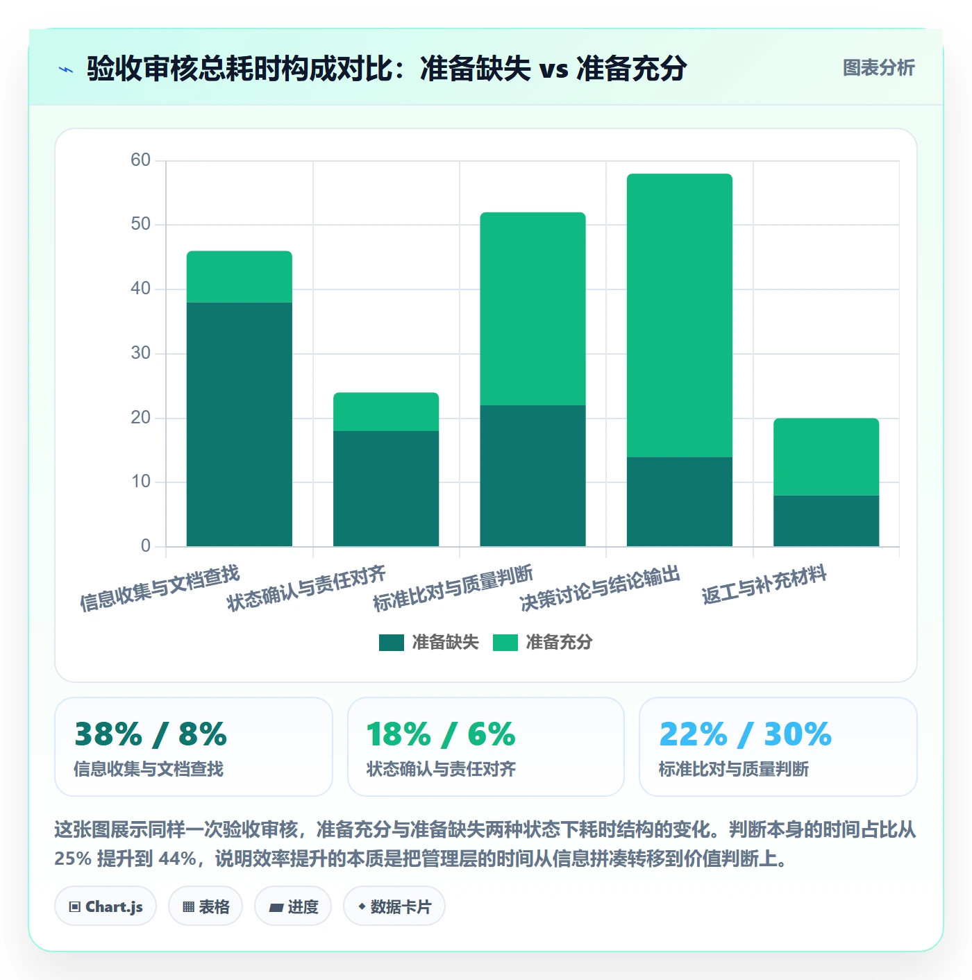 任务验收如何做好审核？管理层效率提升与操作步骤