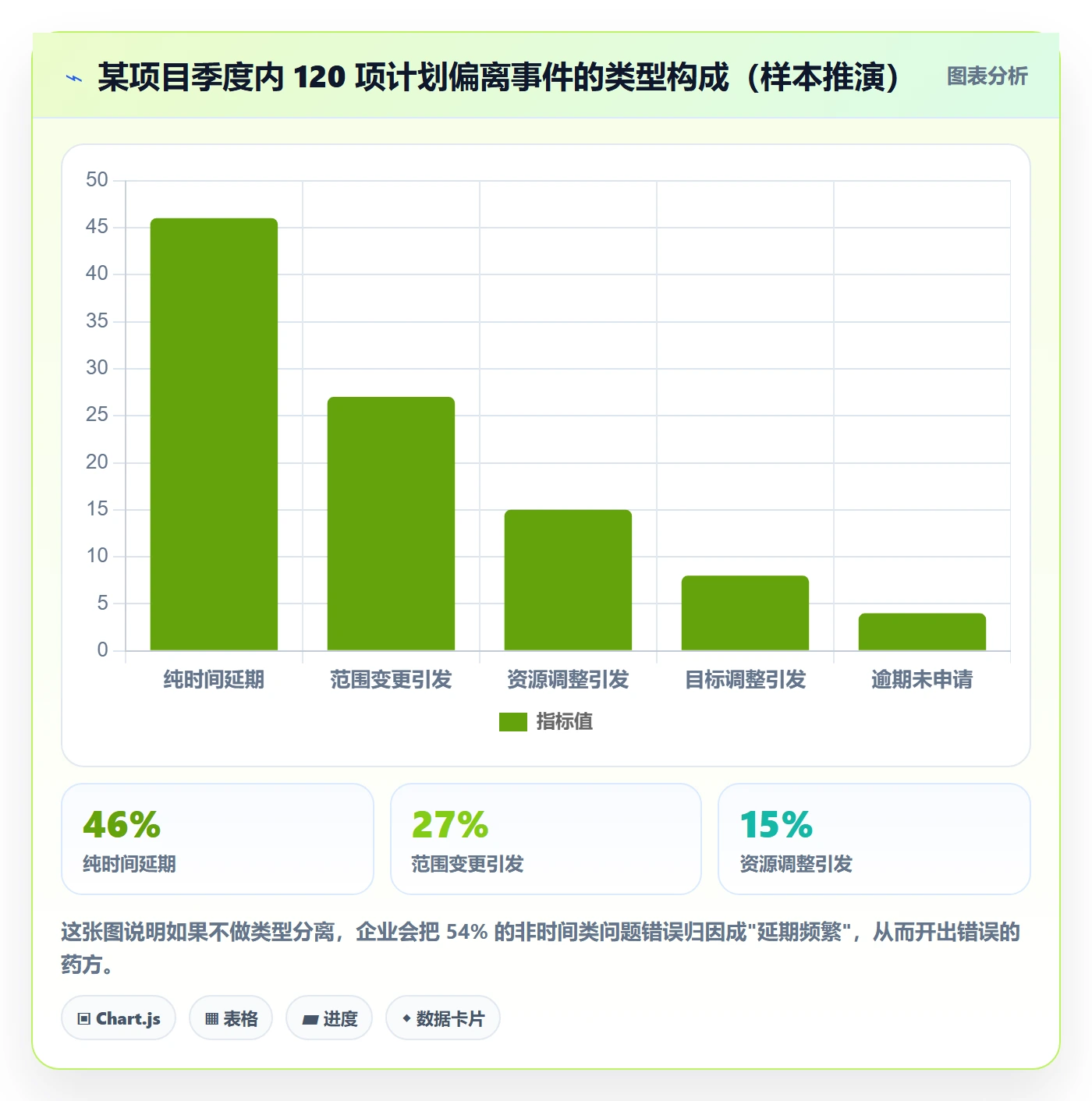 延期流程与规范:管理层任务执行落地方案关键指标