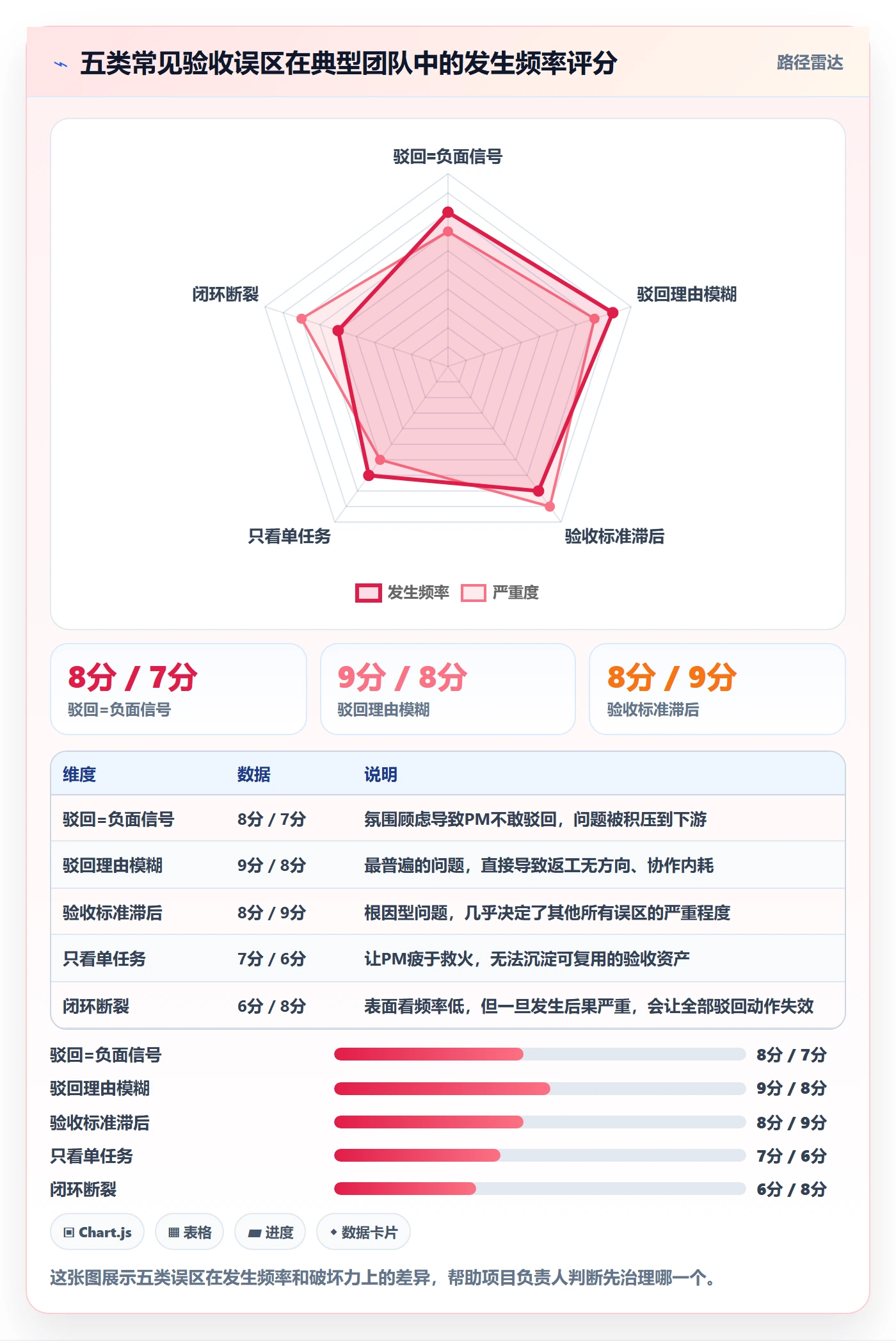 驳回管理指南:项目负责人如何做好任务验收,协同管理全流程