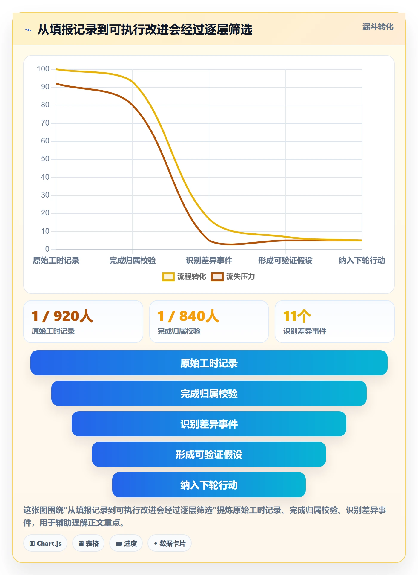 项目工时管理方法大全:研发团队工时表数据分析落地清单