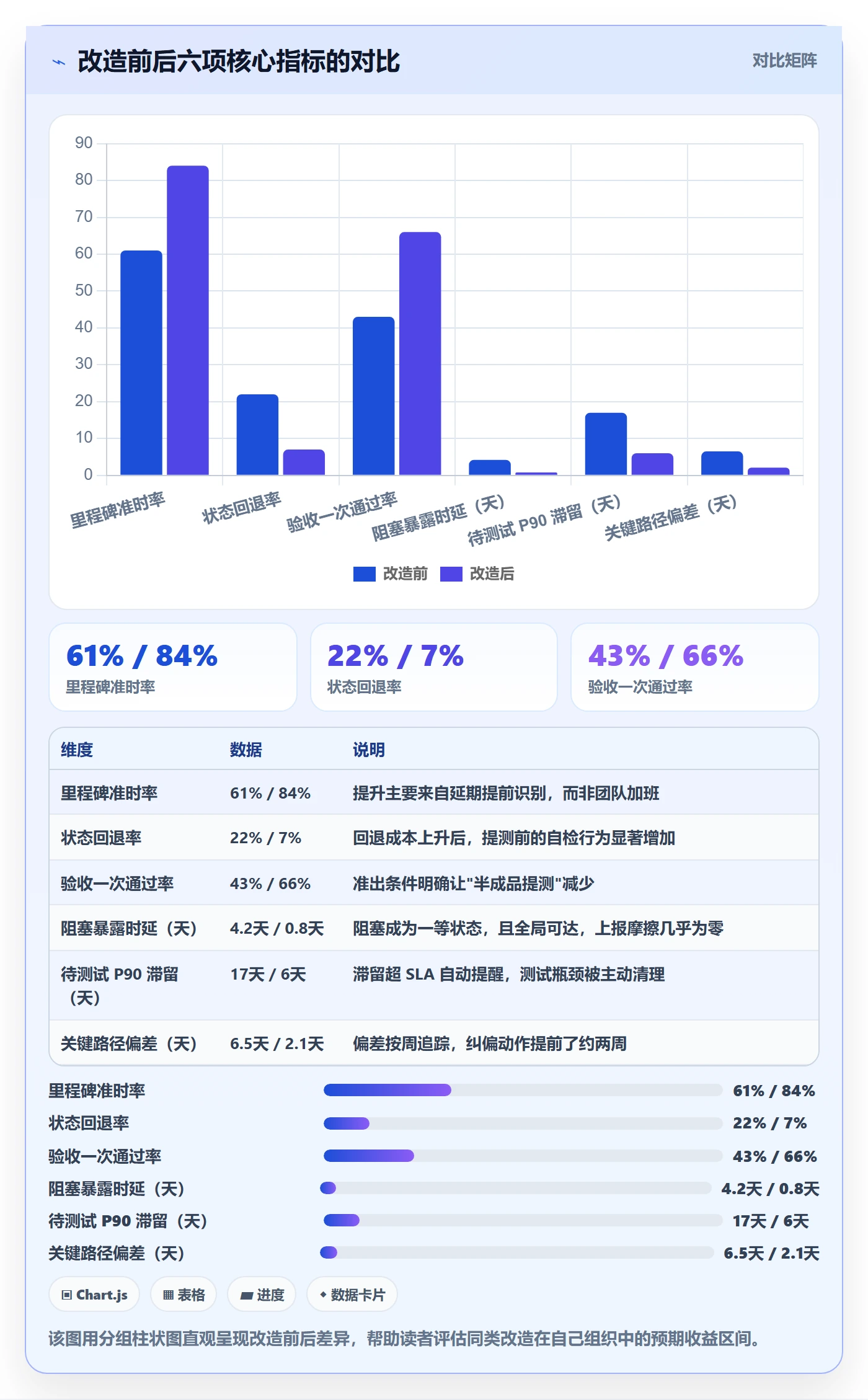 节点状态流程与规范：企业管理者里程碑入门指南关键指标